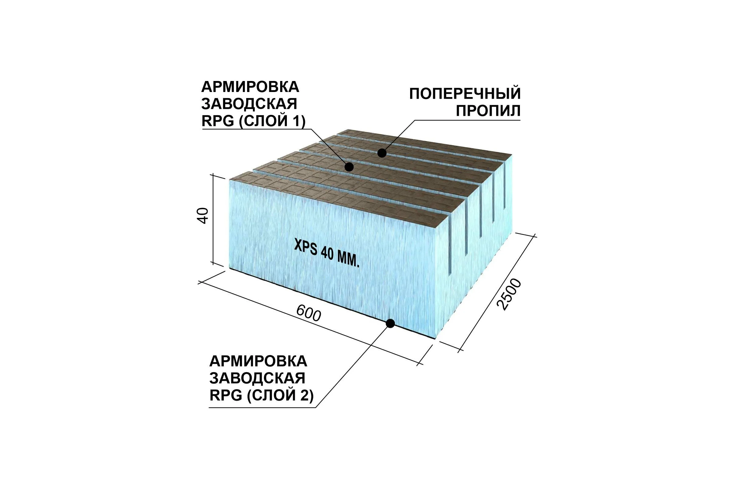Теплоизоляционная панель Ruspanel XPS RPG Real поперечный пропил, 2500x600x40 мм, армированная RPG3RL40#2/2500/TR