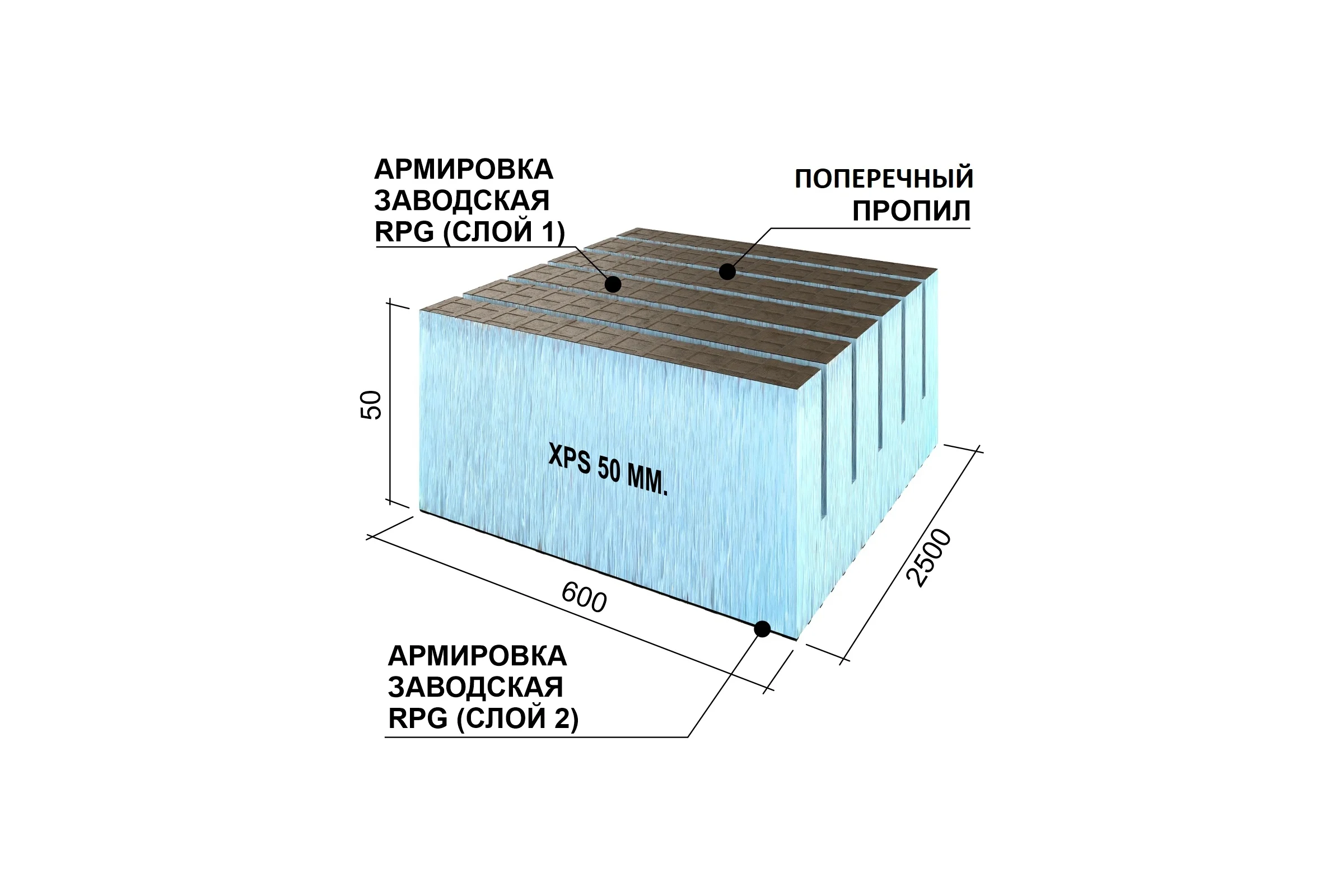 Теплоизоляционная панель Ruspanel XPS RPG Real поперечный пропил, 2500x600x50 мм, армированная RPG3RL50#2/2500/TR