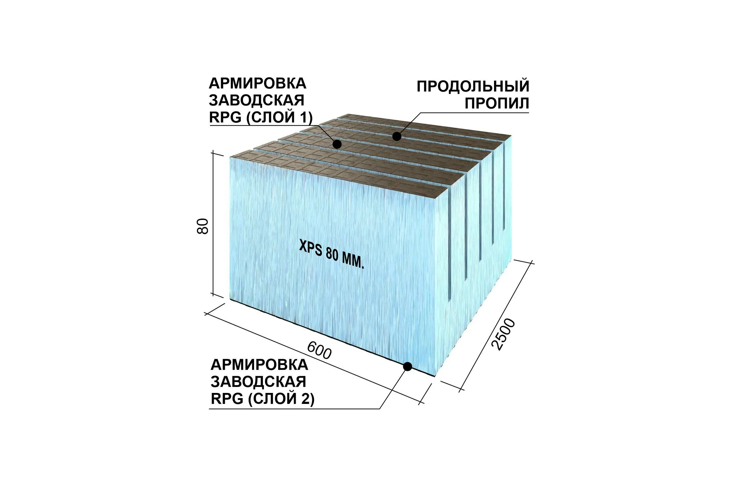 Теплоизоляционная панель Ruspanel XPS RPG Real поперечный пропил, 2500x600x80 мм, армированная RPG3RL80#2/2500/TR