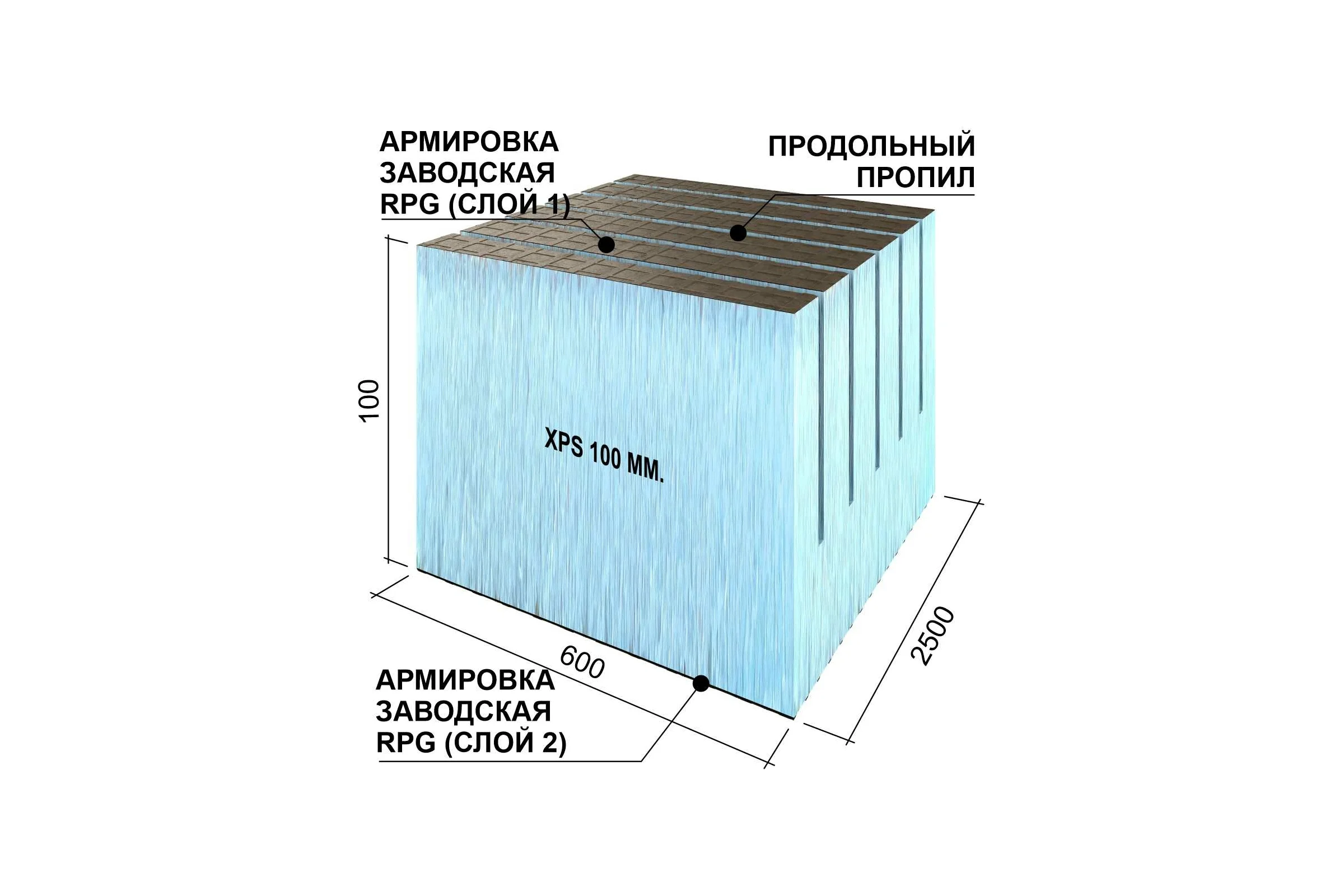 Теплоизоляционная панель Ruspanel XPS RPG Real поперечный пропил, 2500x600x100 мм, армированная RPG3RL100#2/2500/TR