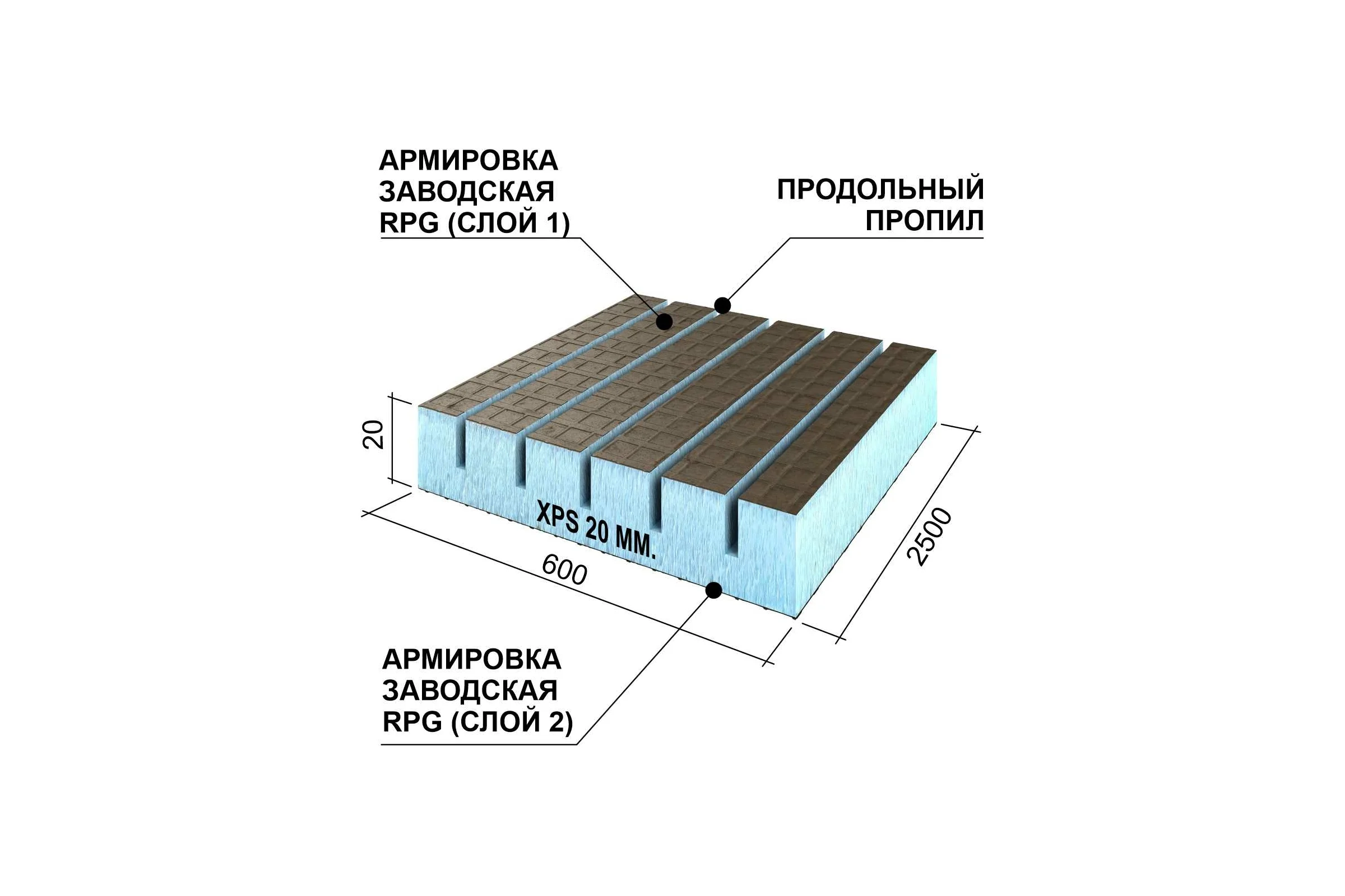 Теплоизоляционная панель Ruspanel XPS RPG Real продольный пропил, 2500x600x20 мм, армированная RPG3RL20#2/2500/LO