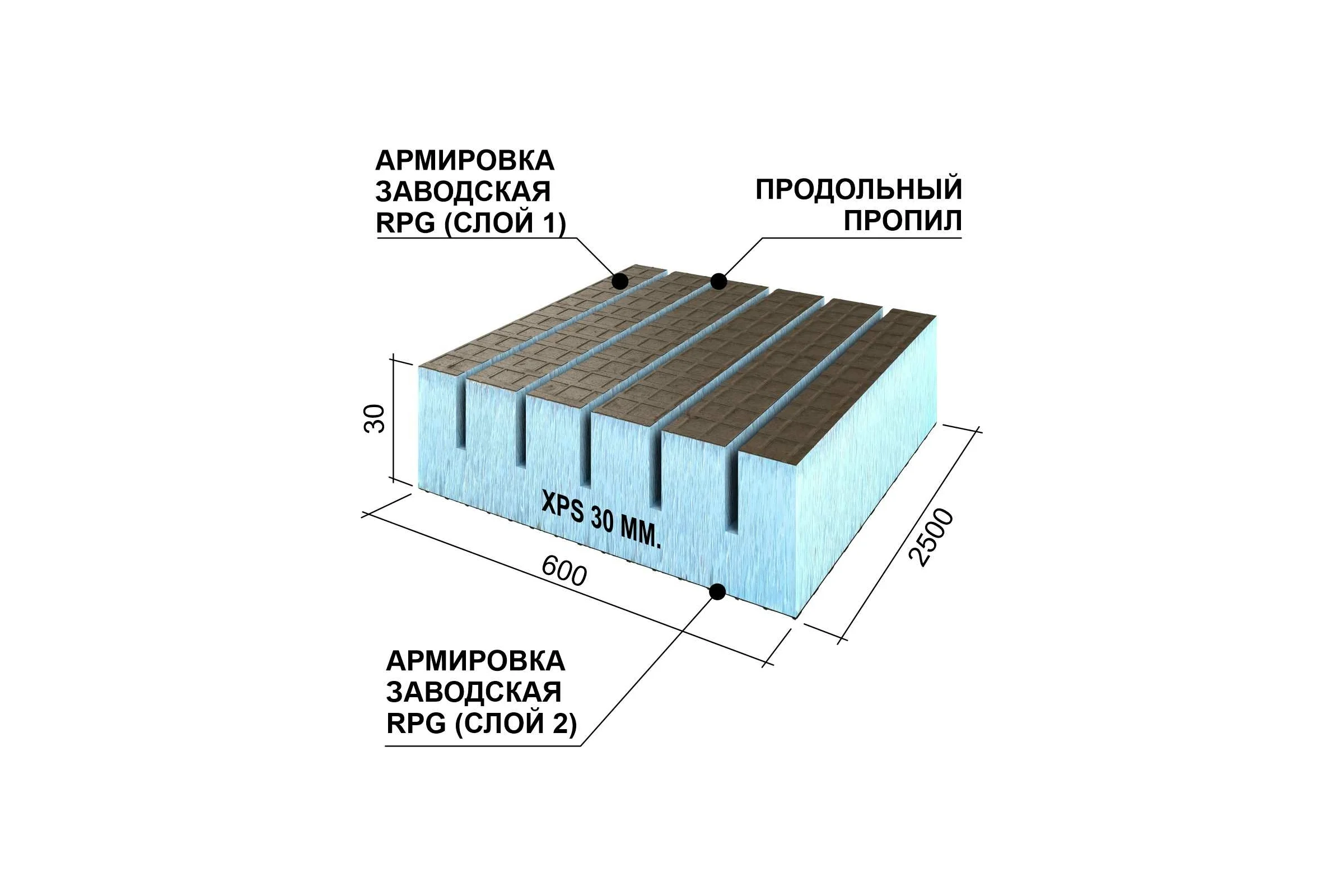 Теплоизоляционная панель Ruspanel XPS RPG Real продольный пропил, 2500x600x30 мм, армированная RPG3RL30#2/2500/LO