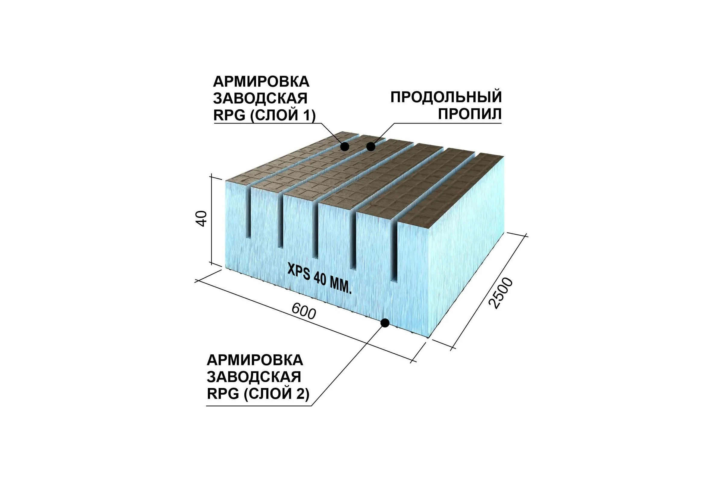 Теплоизоляционная панель Ruspanel XPS RPG Real продольный пропил, 2500x600x40 мм, армированная RPG3RL40#2/2500/LO