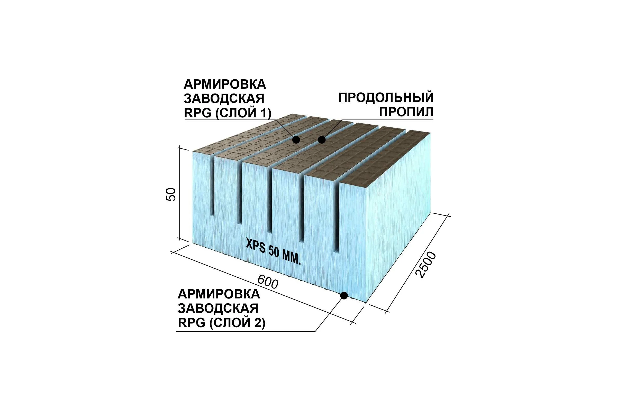 Теплоизоляционная панель Ruspanel XPS RPG Real продольный пропил, 2500x600x50 мм, армированная RPG3RL50#2/2500/LO