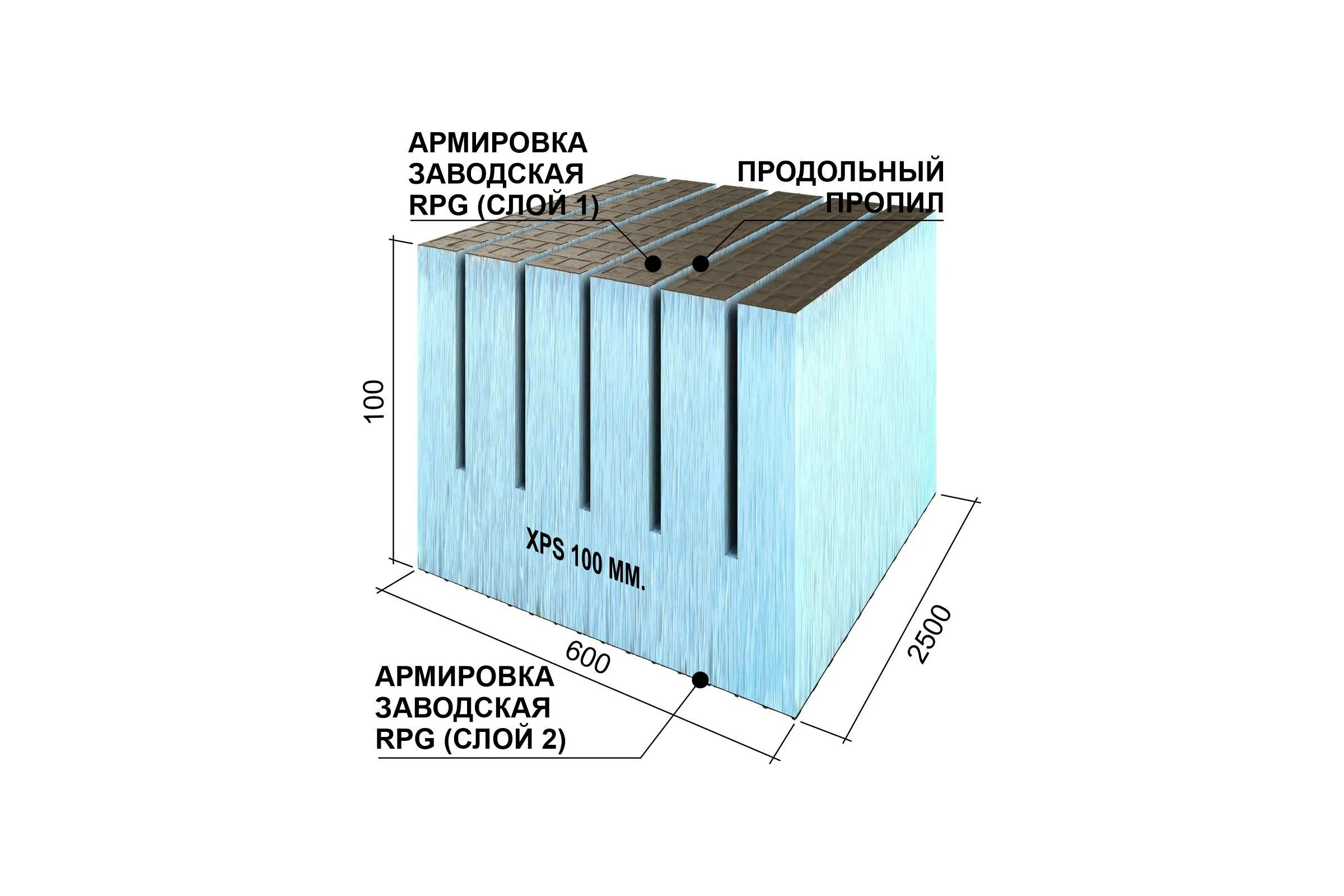 Теплоизоляционная панель Ruspanel XPS RPG Real продольный пропил, 2500x600x100 мм, армированная RPG3RL100#2/2500/LO