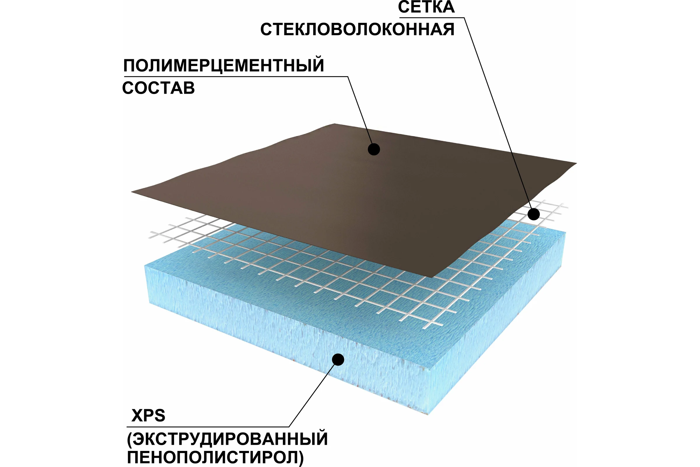 Теплоизоляционная панель Ruspanel XPS RPG Basic 1250x600x20 мм, одностороннее армирование RPG1B20#1/1250