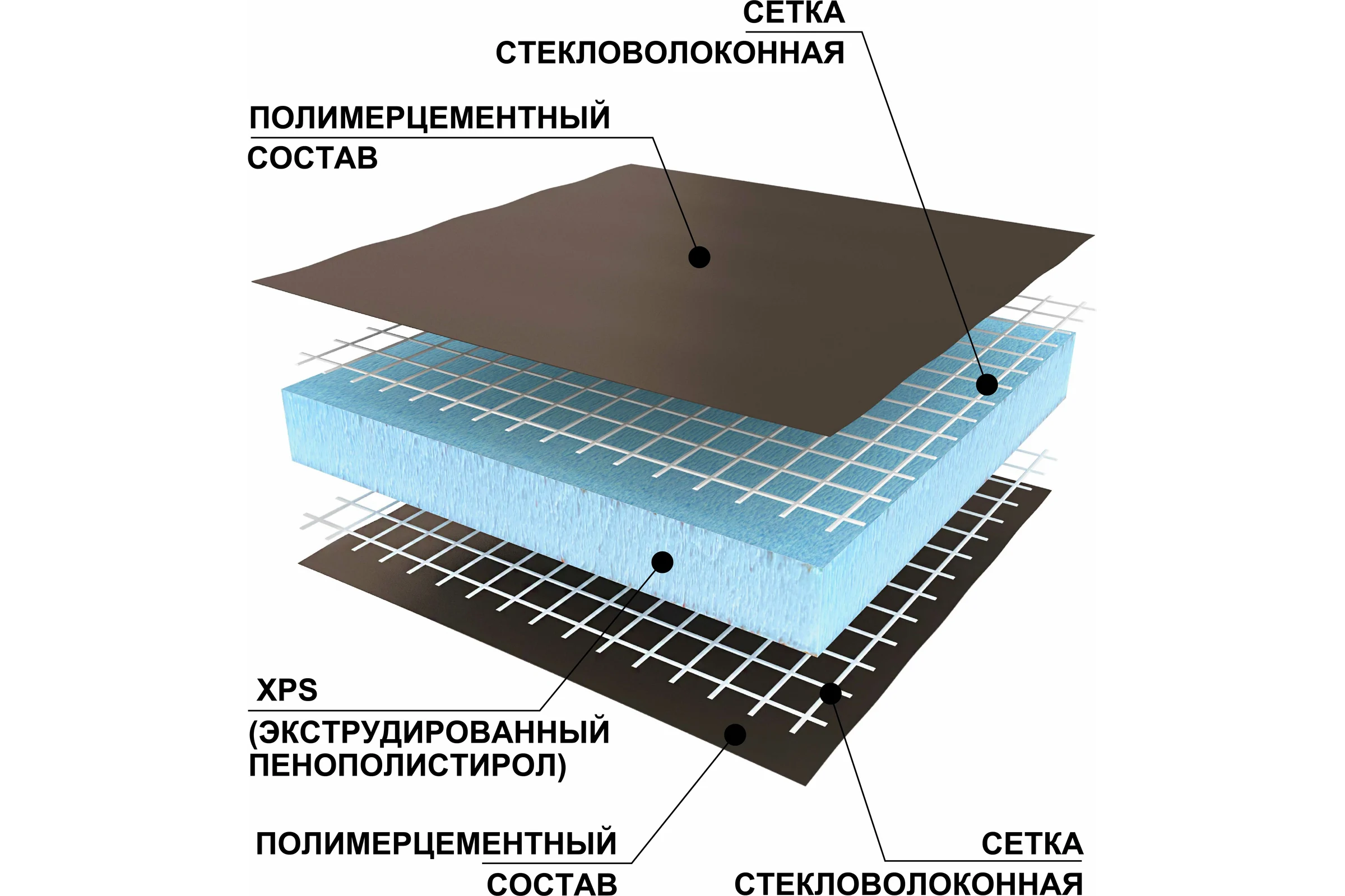 Теплоизоляционная панель Ruspanel ХPS RPG Basic 1250x600x20 мм, двухстороннее армирование RPG1B20#2/1250