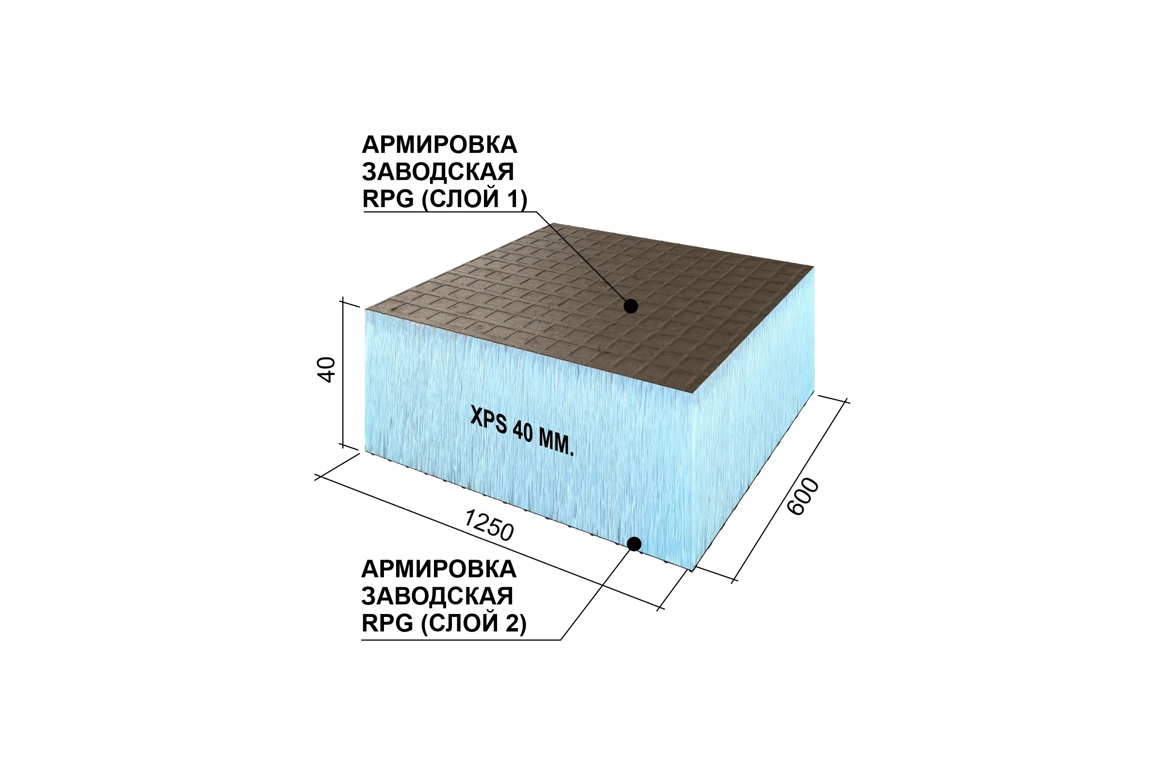 Теплоизоляционная панель Ruspanel XPS RPG Basic 1250x600x40 мм, двухстороннее армирование RPG1B40#2/1250