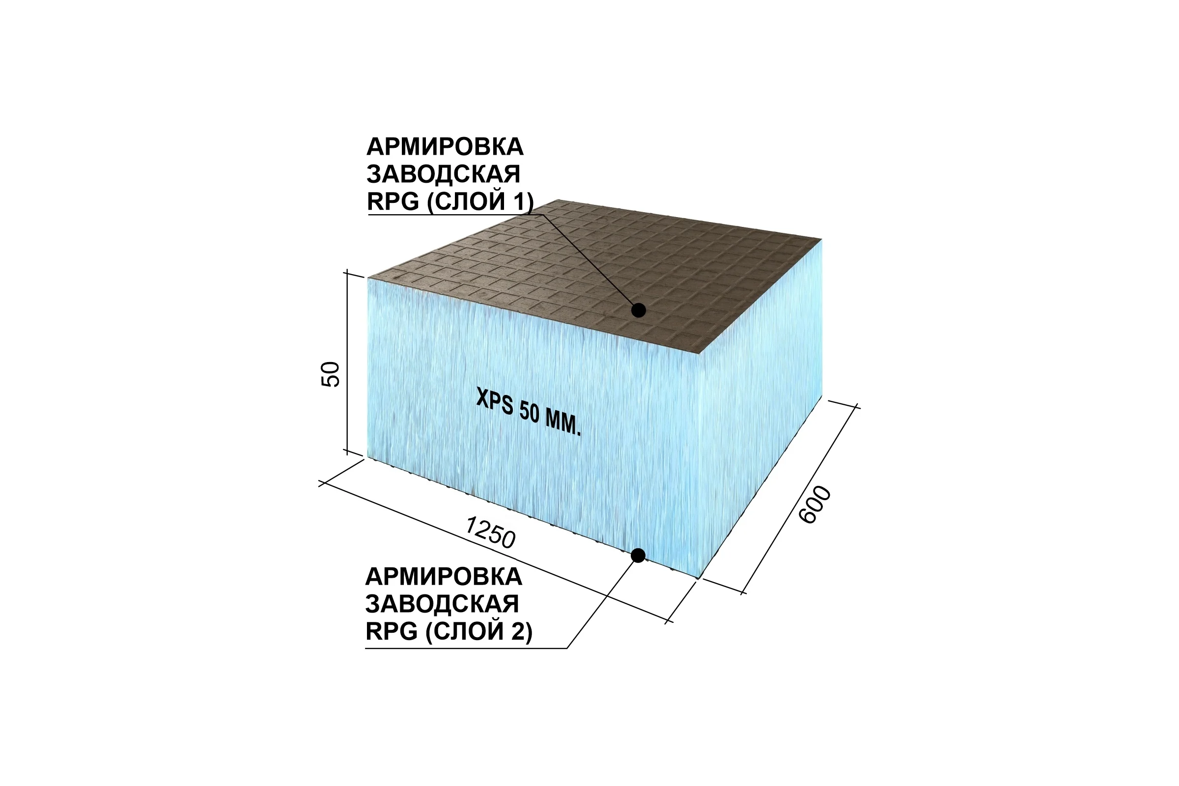 Теплоизоляционная панель Ruspanel XPS RPG Basic 1250x600x50 мм, двухстороннее армирование RPG1B50#2/1250