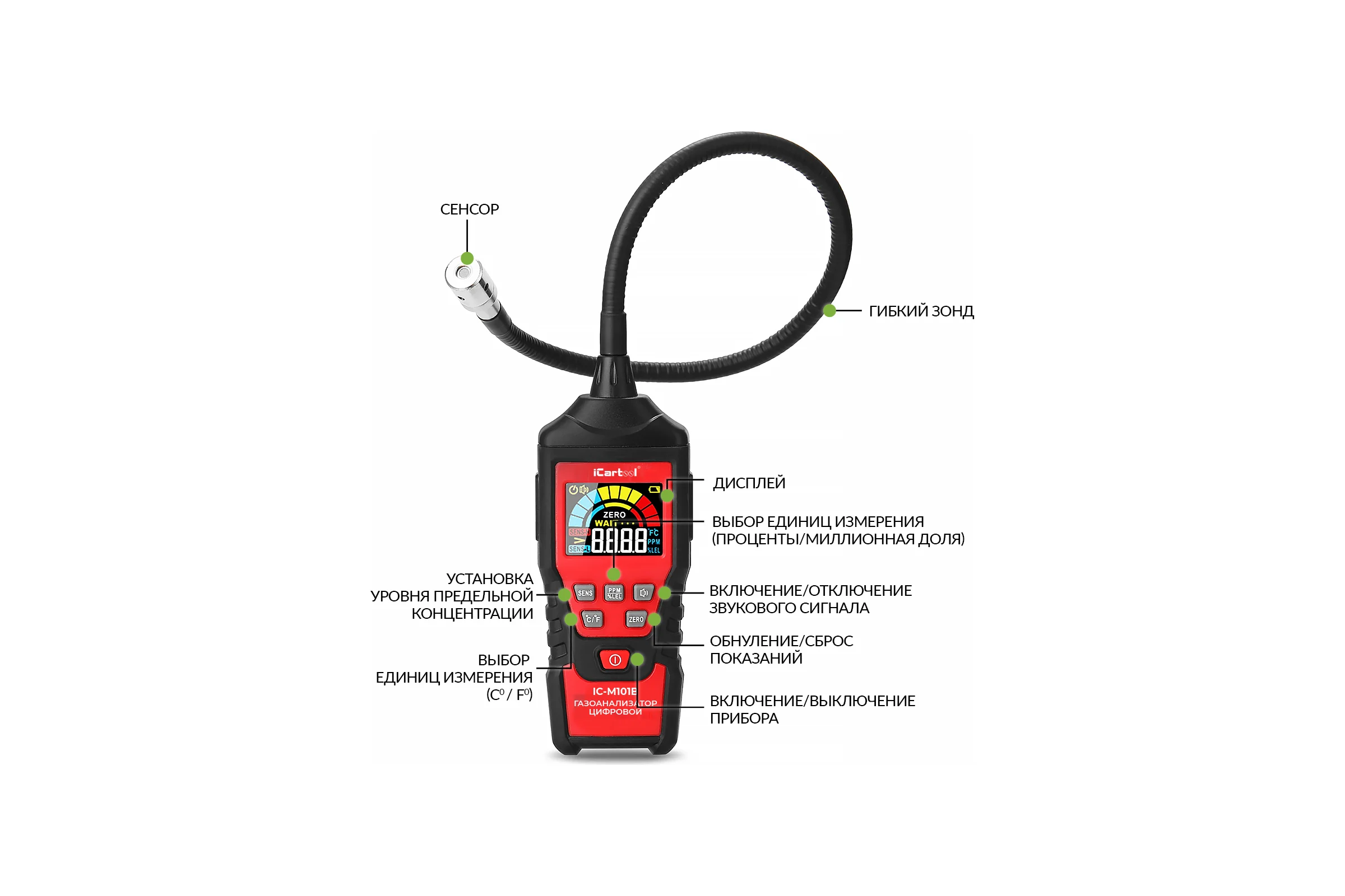Цифровой детектор утечки взрывоопасных газов iCarTool с зондом, 0-9999 ppm IC-M101B