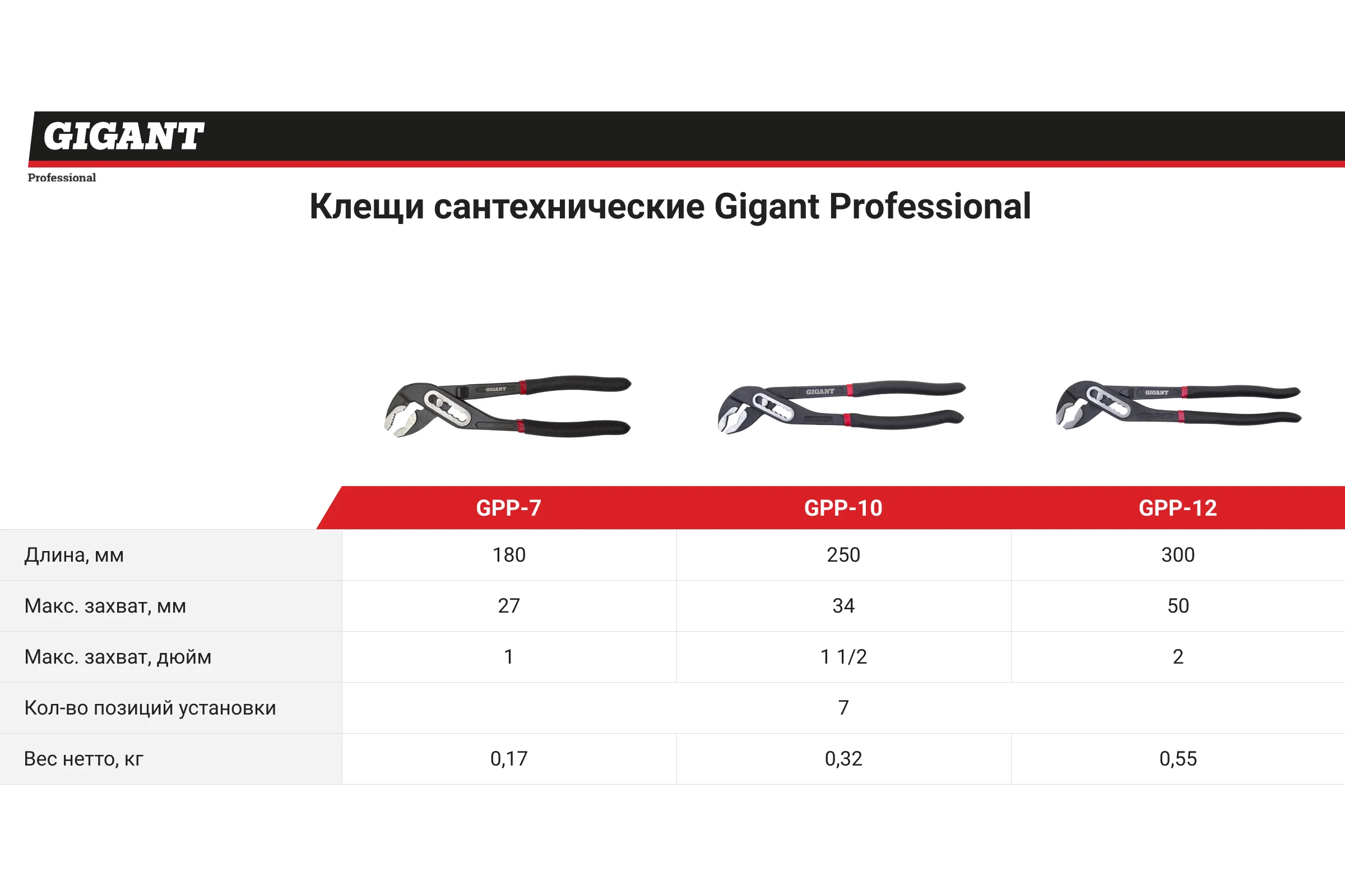 Сантехнические клещи 7" Gigant Professional GPP-7