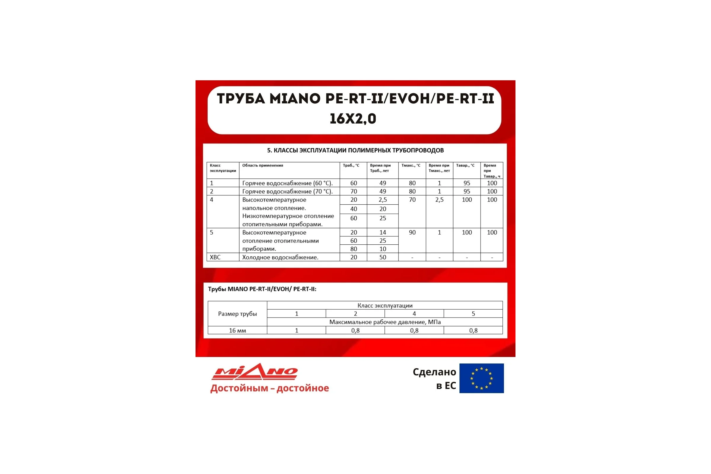 Труба теплого пола Miano PE-RT EVOH тип II 16x2 мм, 200 метров из сшитого полиэтилена MPERT21620200