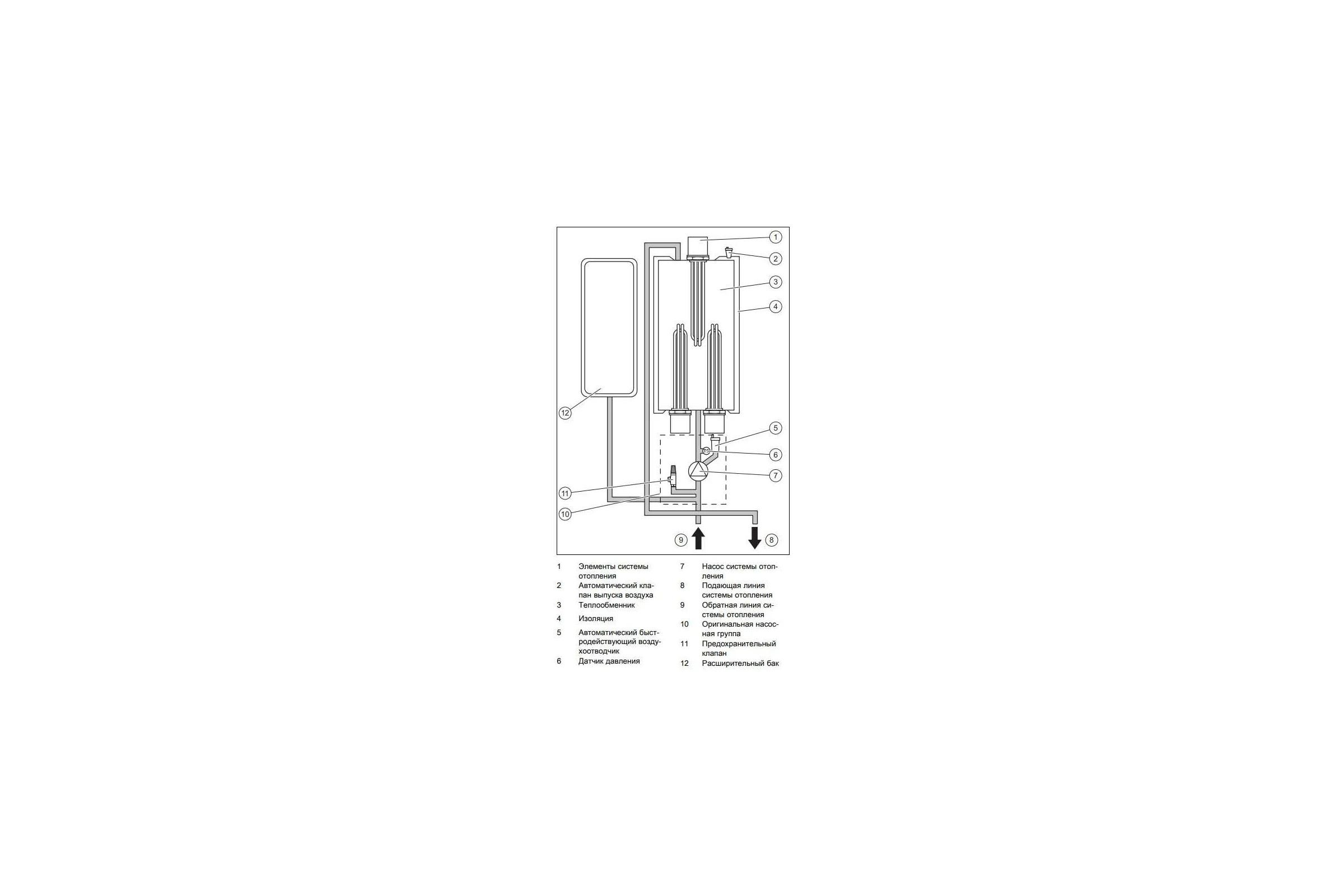 Электрический котел Protherm Скат 28КE 14 0010023653
