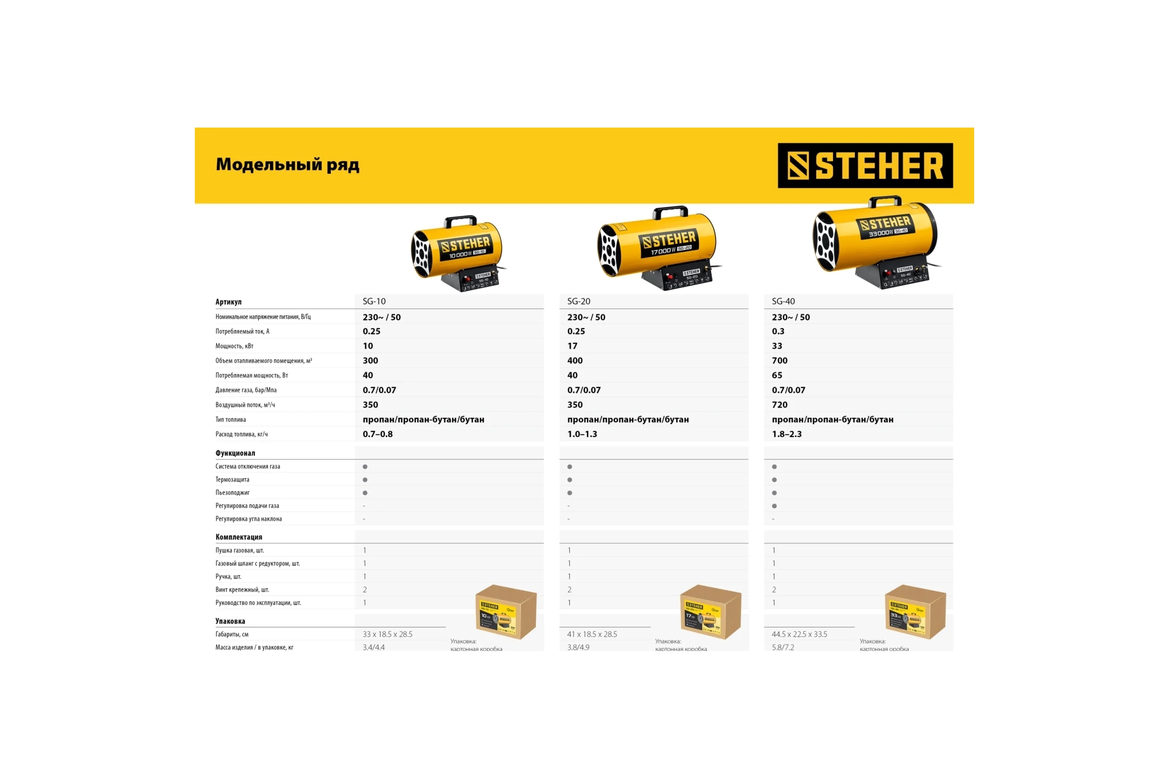 Газовая тепловая пушка STEHER 10 кВт SG-10