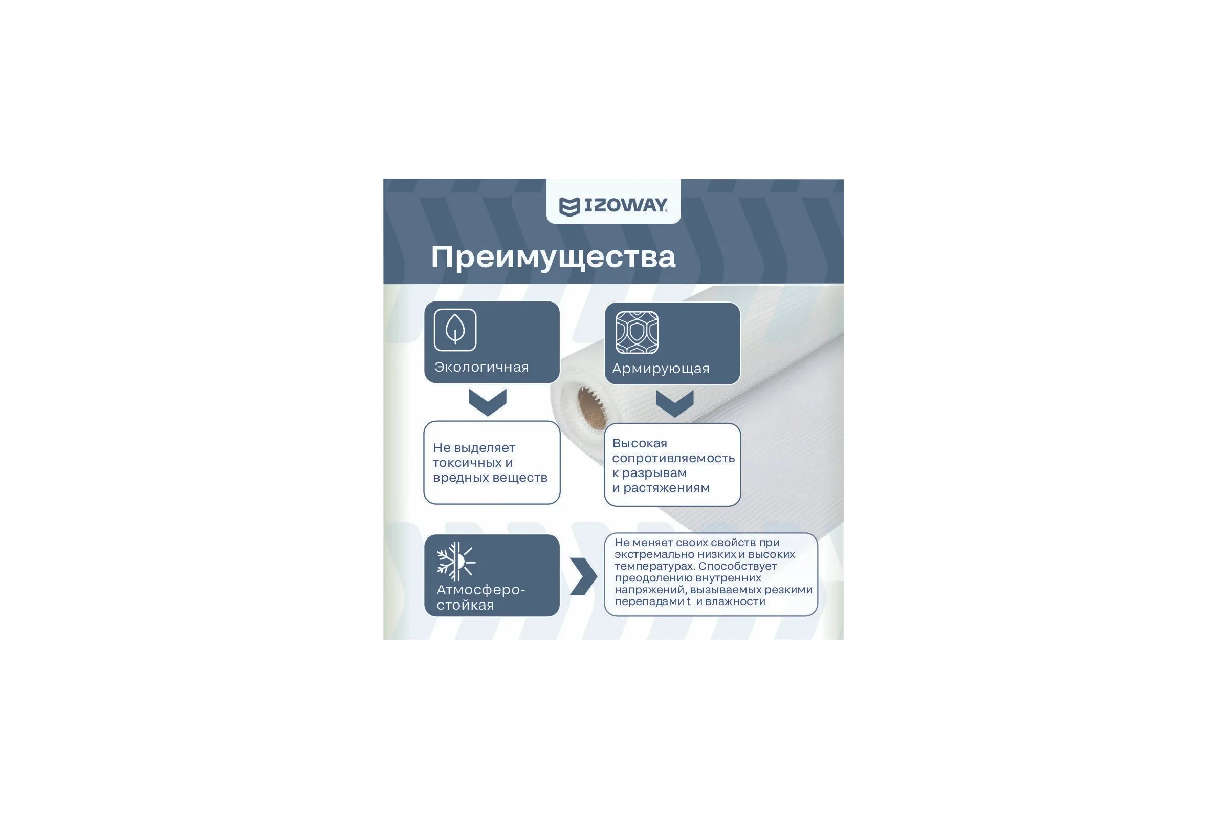 Малярная сетка Izoway 2х2 мм, 10 м 17855