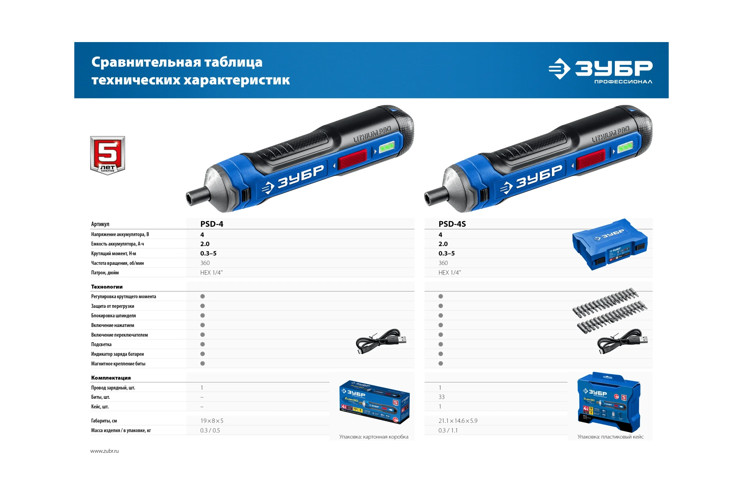 Аккумуляторная отвертка ЗУБР Профессионал 4 Vmax, в коробке PSD-4