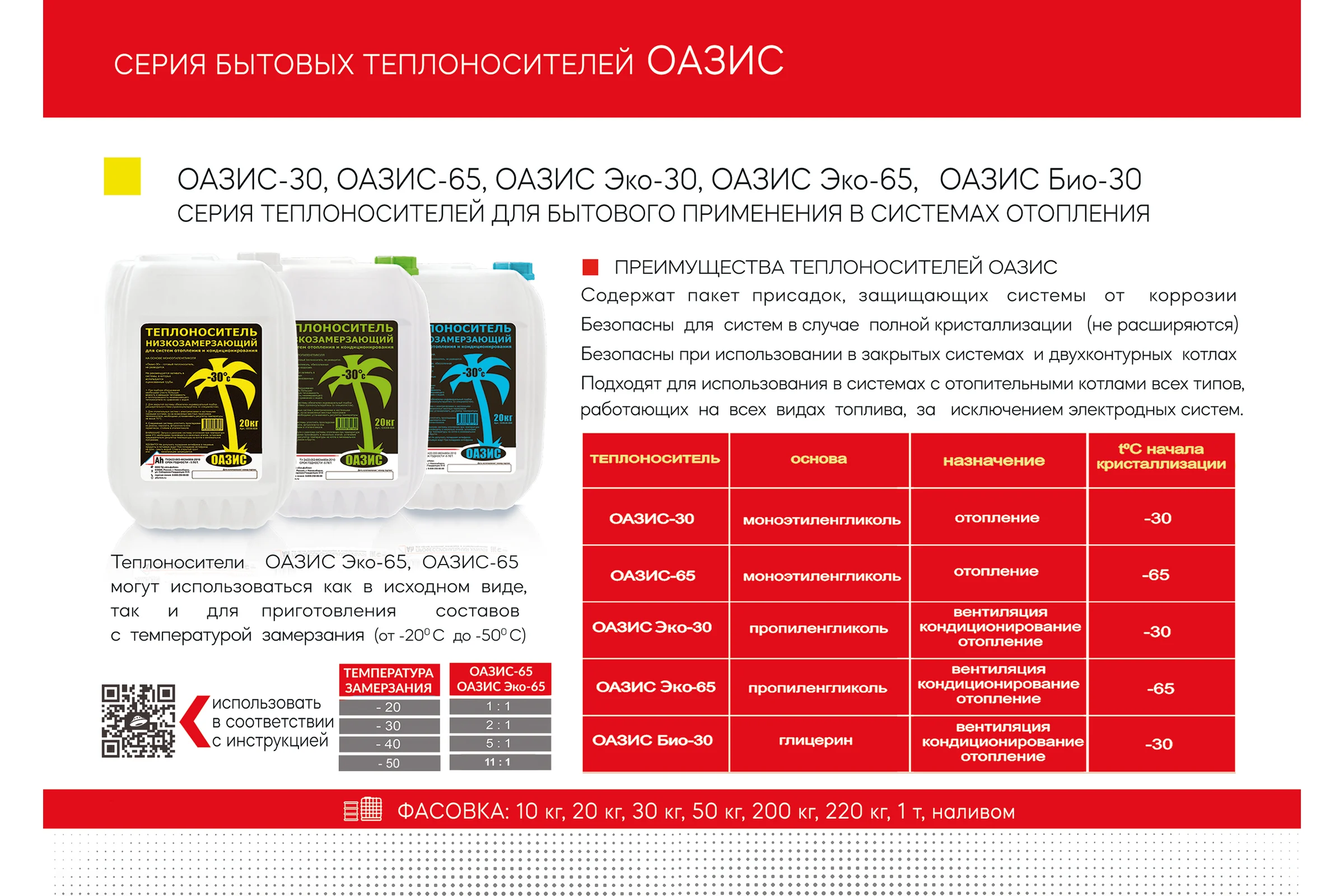 Теплоноситель ОАЗИС "Эко-30" (на основе пропиленгликоля, в канистре 50кг) ОЗЭ30-050