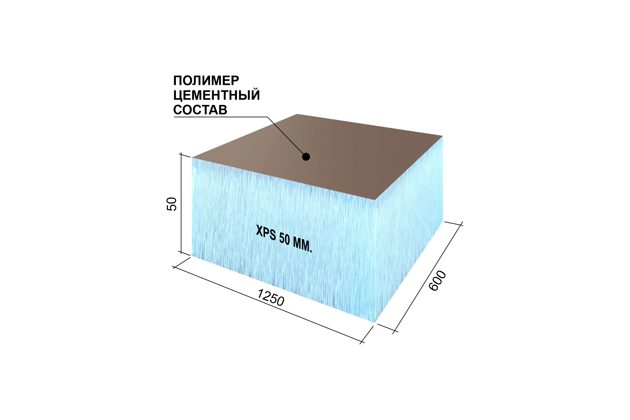 Теплоизоляционная панель Ruspanel RPG Optima 1250x600x50 мм RPG19OPT50/1250