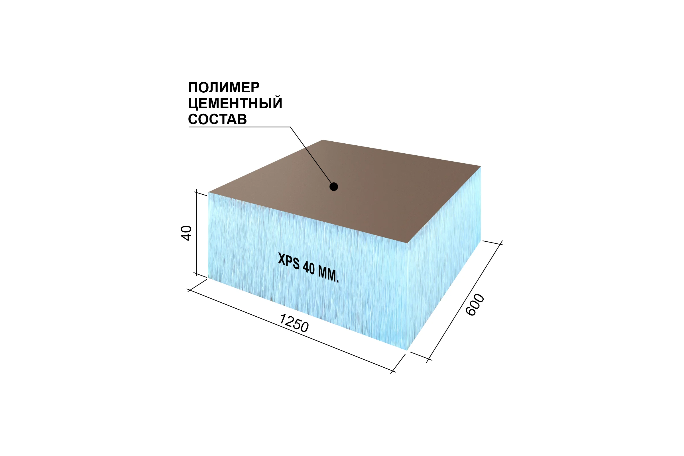 Теплоизоляционная панель Ruspanel RPG Optima 1250x600x40 мм RPG19OPT40/1250