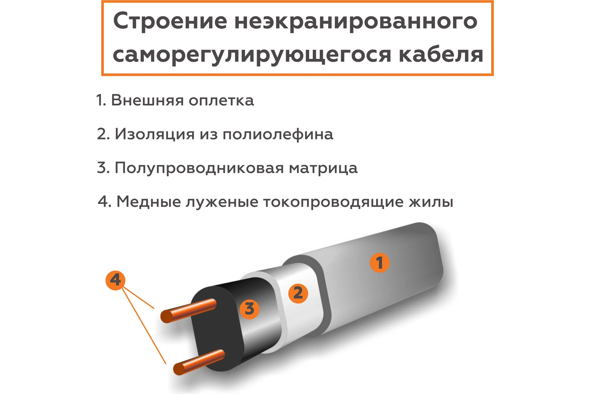 Саморегулирующийся греющий кабель Обогрев Люкс SRL 16-2 не экранированный, 48 Вт, для водопровода, на трубу, на отрез 3 м 16-2-3