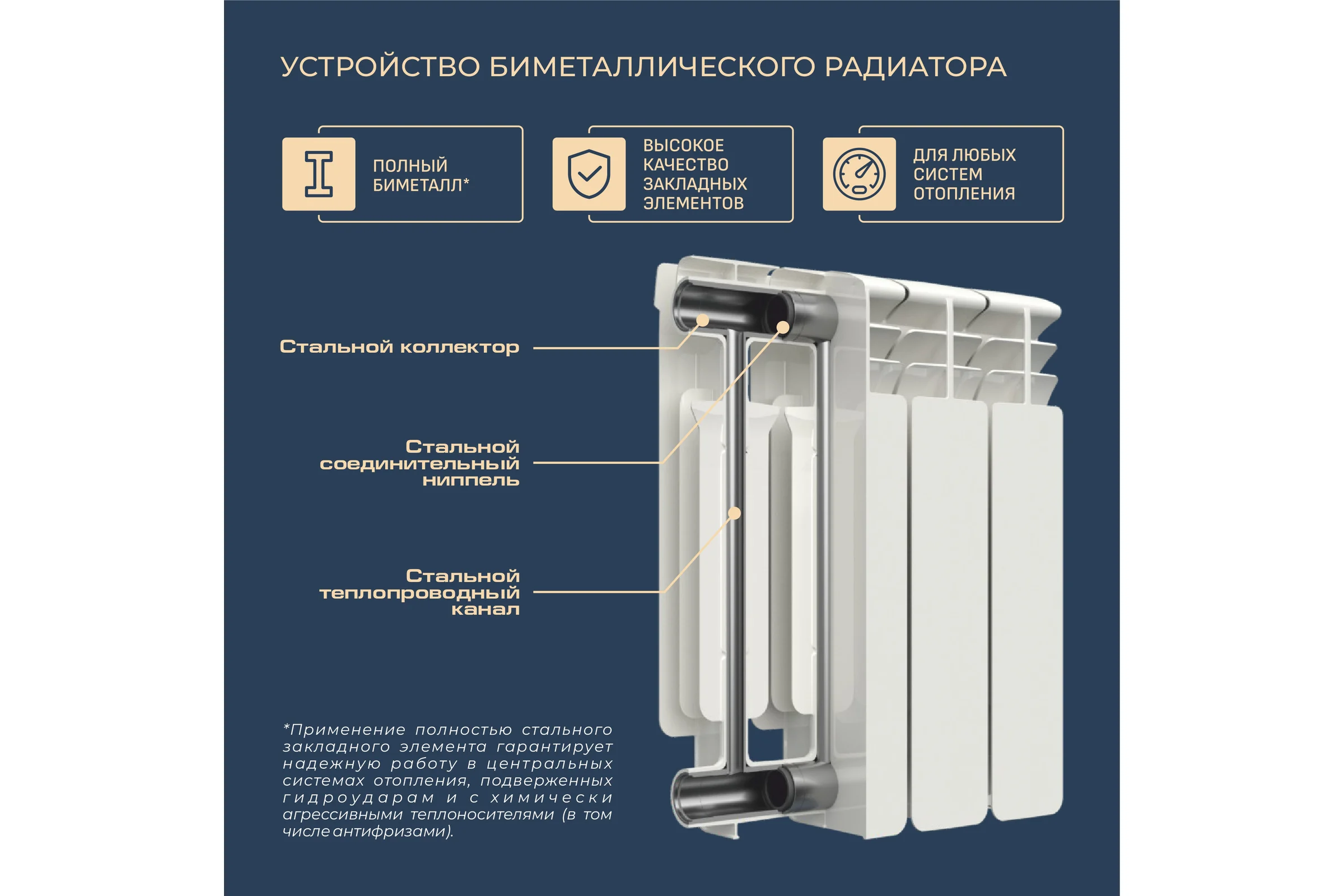 Радиатор биметаллический 500/100 ПРОФИ 4 секции НРЗ 56399