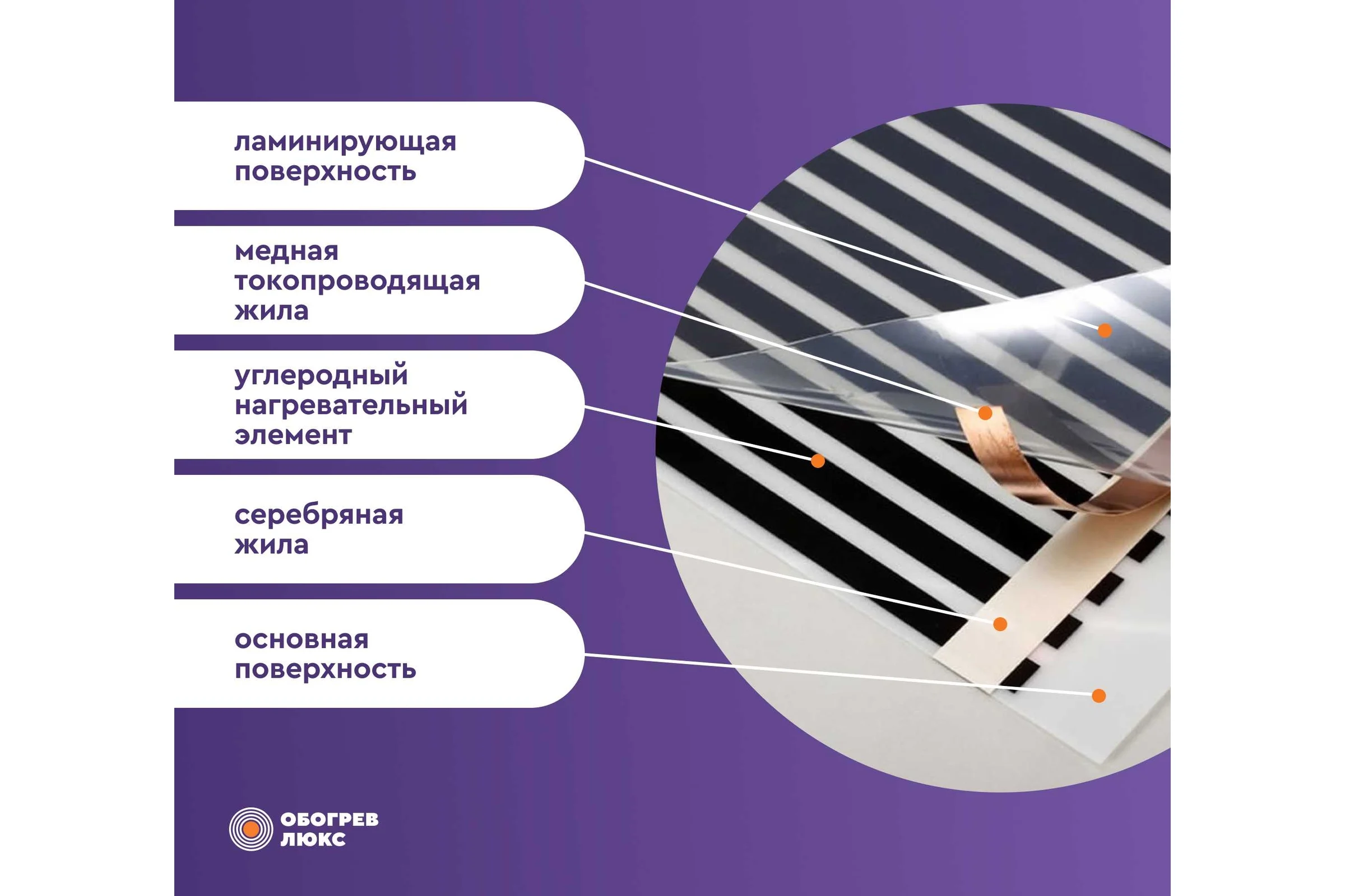Тёплый пол Обогрев Люкс 4 м² инфракрасный, плёночный, без терморегулятора 50PL-880