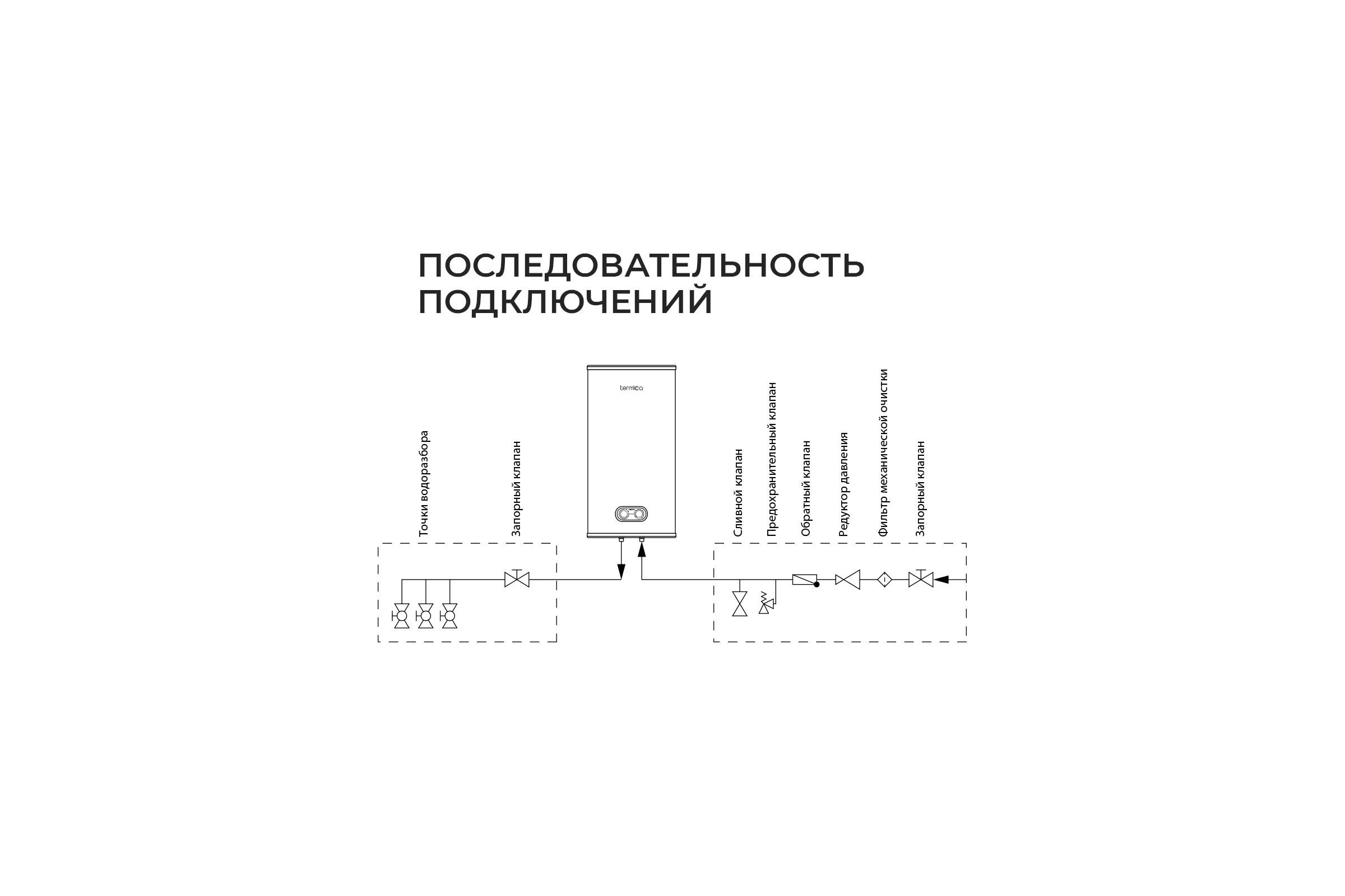 Электрический водонагреватель Termica NEMO 50 INOX 86015050