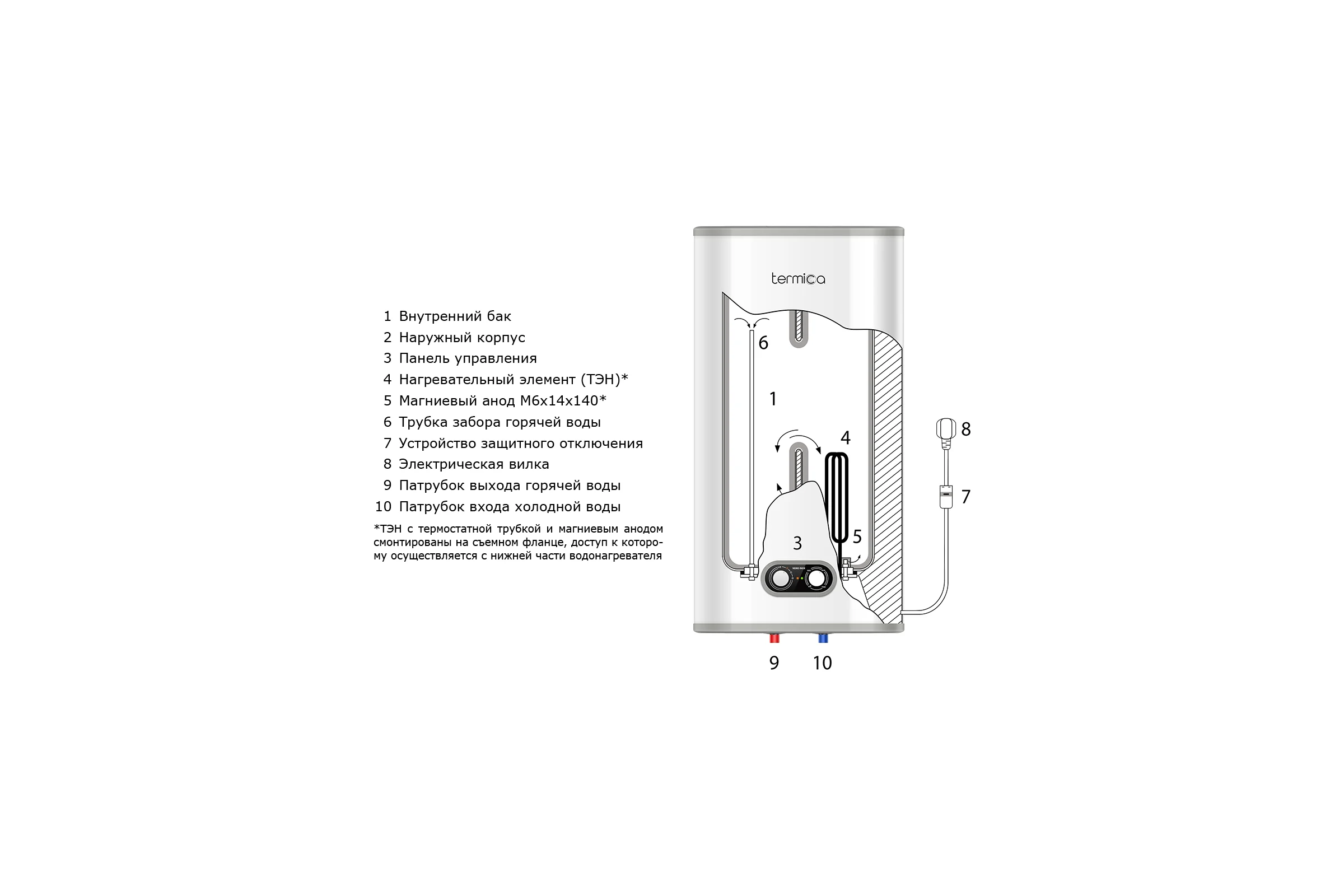 Электрический водонагреватель Termica NEMO 100 INOX 86015100