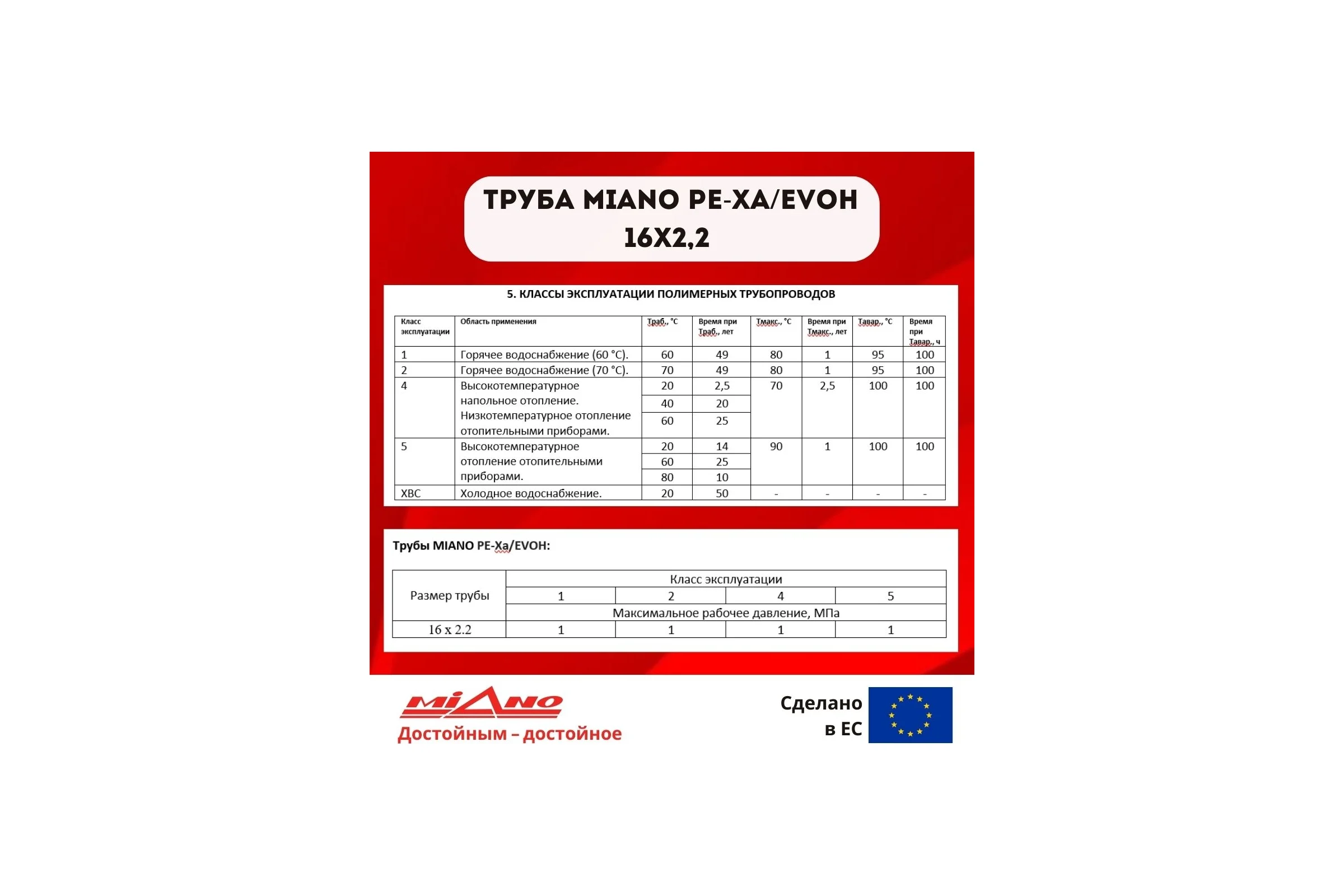 Труба для отопления Miano Pe-Xa/EVOH 16x2,2 СЕРАЯ (в бухтах по 200м) КОРОБКА MPEX1622200A