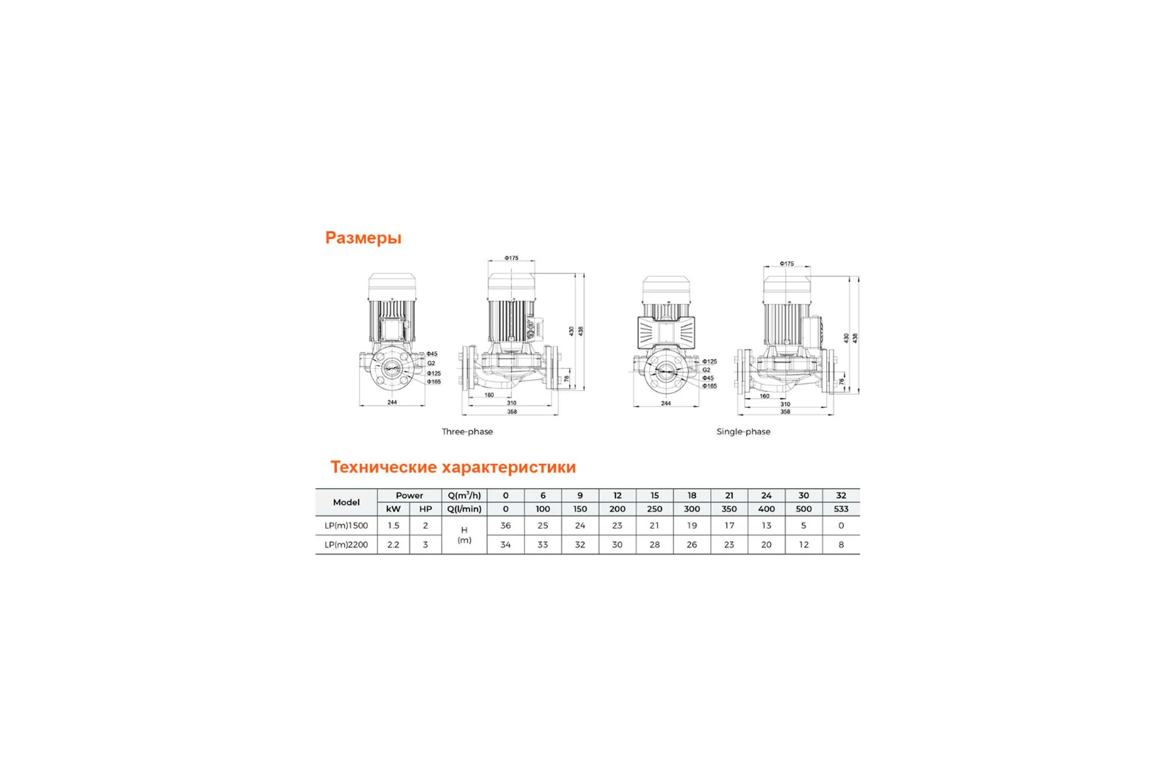 Циркуляционный насос LEO LP 1500, 1.5 кВт, 380В, Qmax. 30 m3h, Hmax 26 m 897