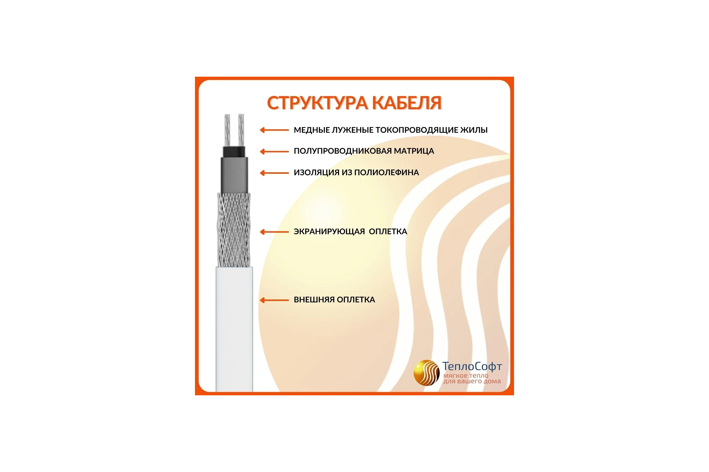 Греющий кабель в трубу ТеплоСофт саморегулирующийся 23м SRF10/23м/в трубу