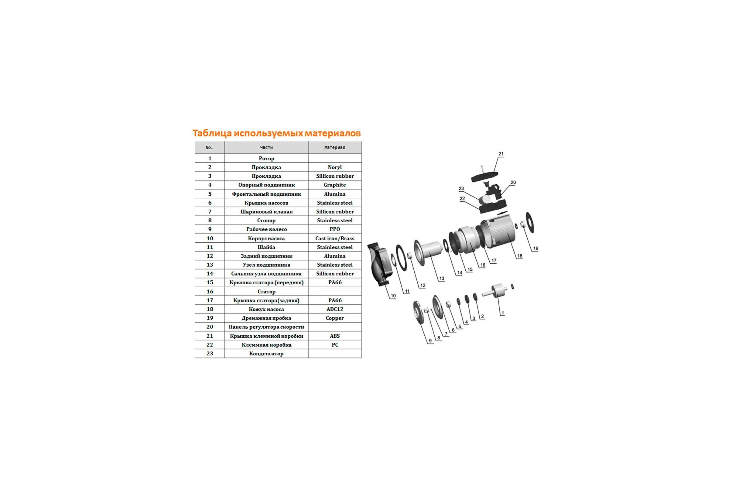 Циркуляционный насос LEO LRP 25-60/180, 45/69/96 Вт, 220В, Q 32/47/66 лмин, Hmax 2.8/4.5/5.5 м  1088