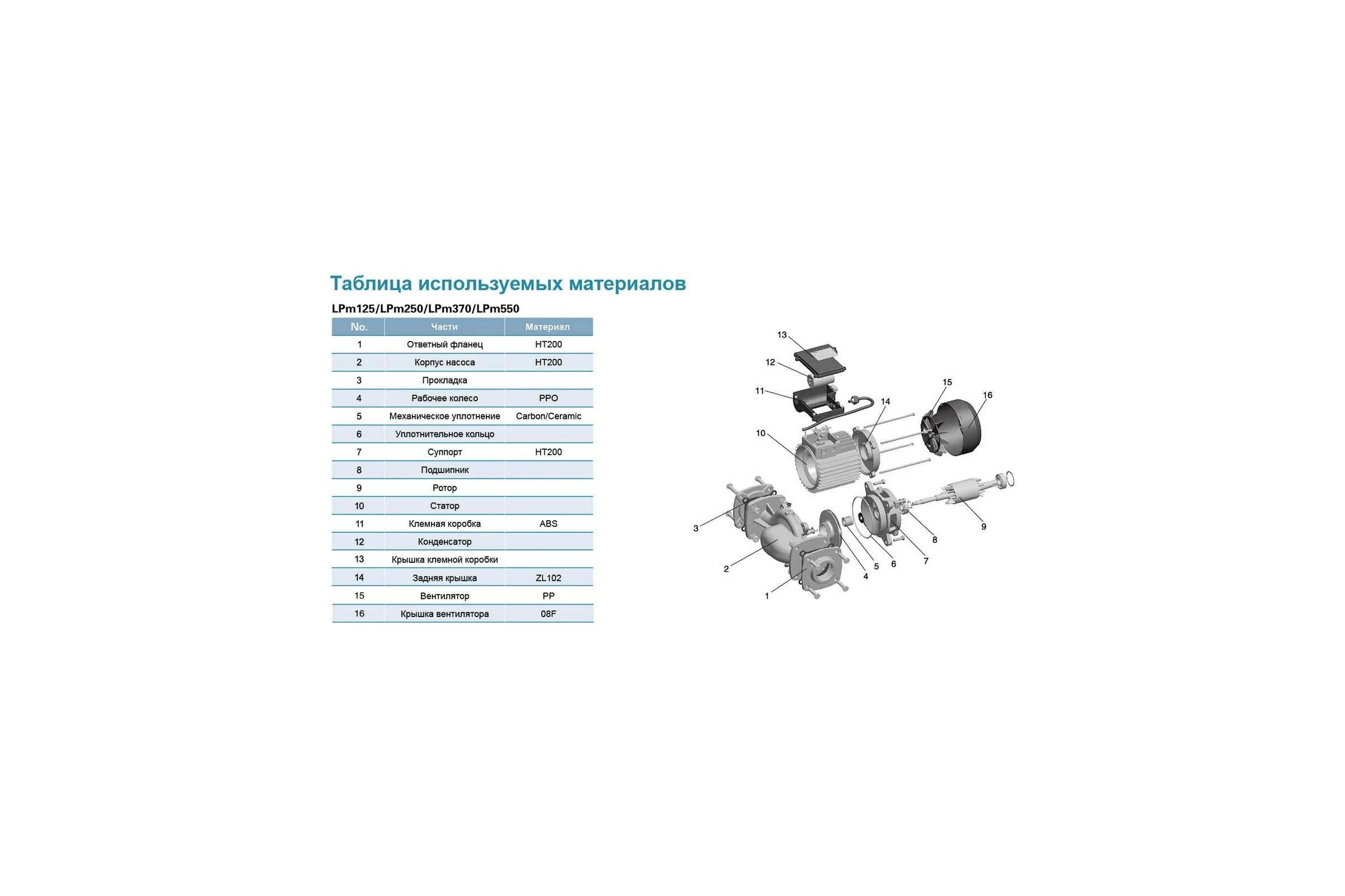 Циркуляционный насос LEO LPm 370, 370 Вт, 220В, Qmax. 16,5 m3h, Hmax 8 м 1096
