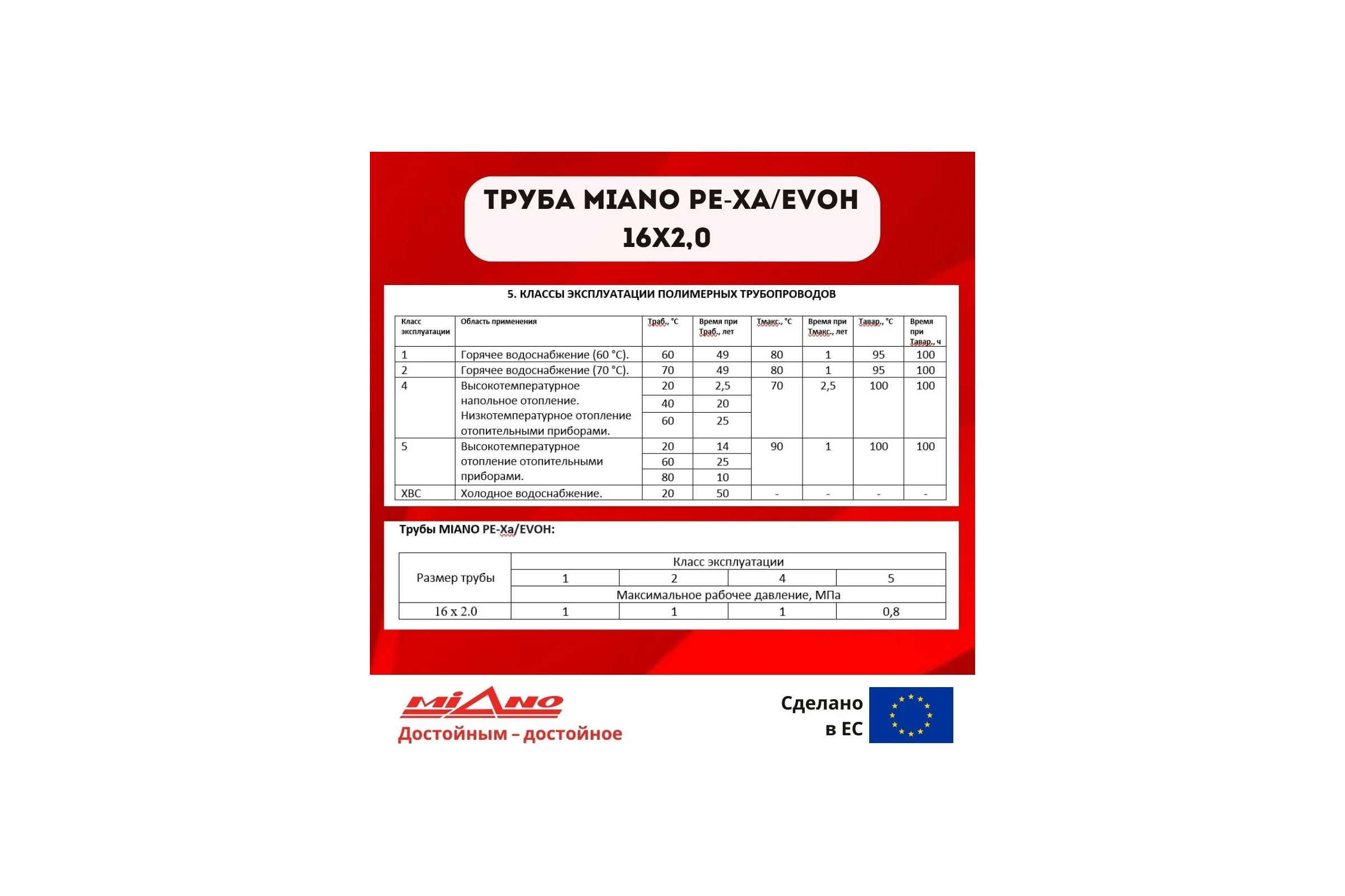 Труба для отопления Miano Pe-Xa/EVOH 16x2,0 красная (в бухтах по 200м) MPEX1620200A