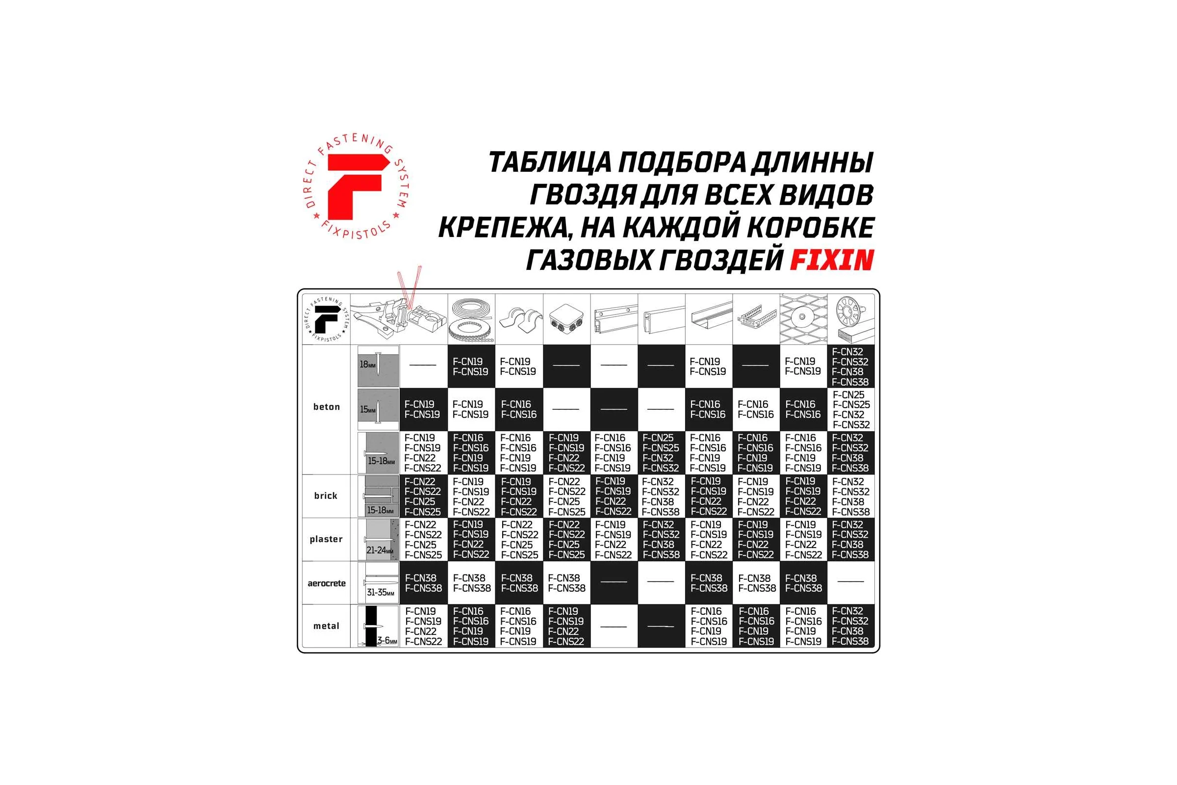 Крепежная клипса для монтажа газовым монтажным пистолетом FIXPISTOLS f-cpe25 серая, 100 шт. 2-2-4-4638