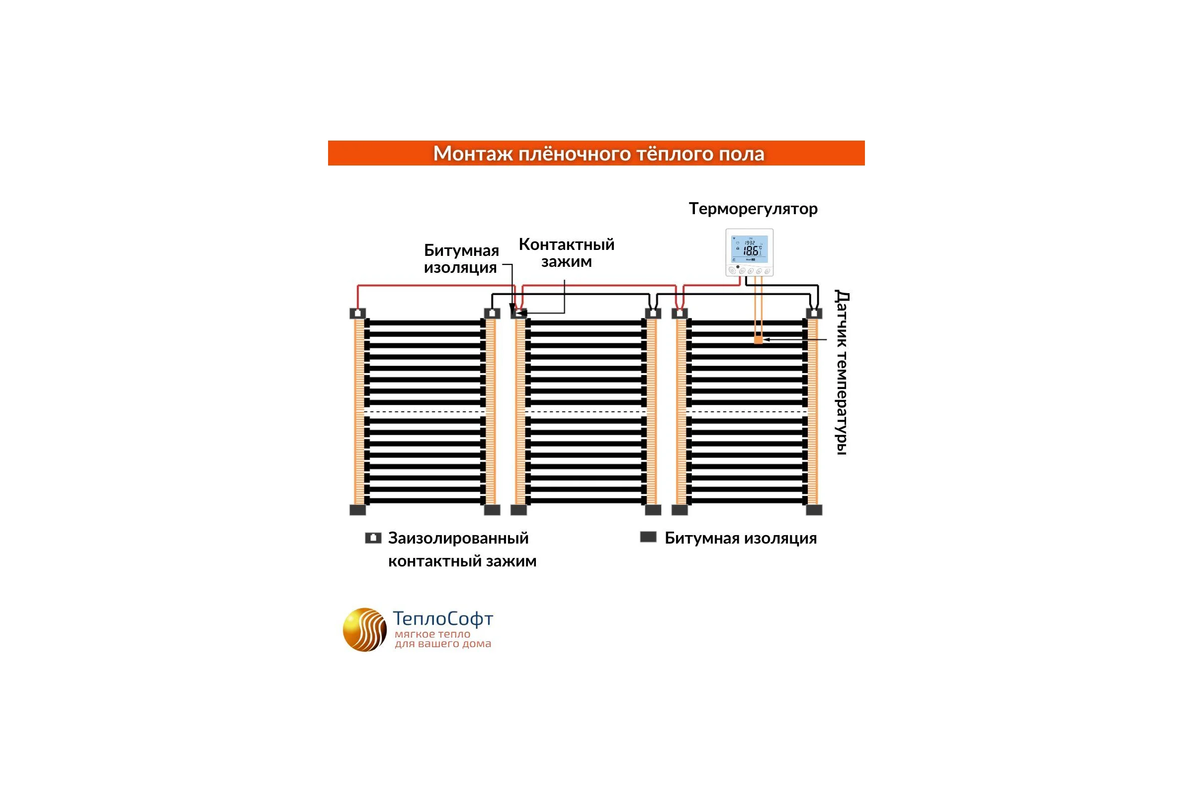 Плёночный электрический тёплый пол ТеплоСофт 12м.кв. с wi-fi терморегулятором плёнка 12м.кв./wi-fi