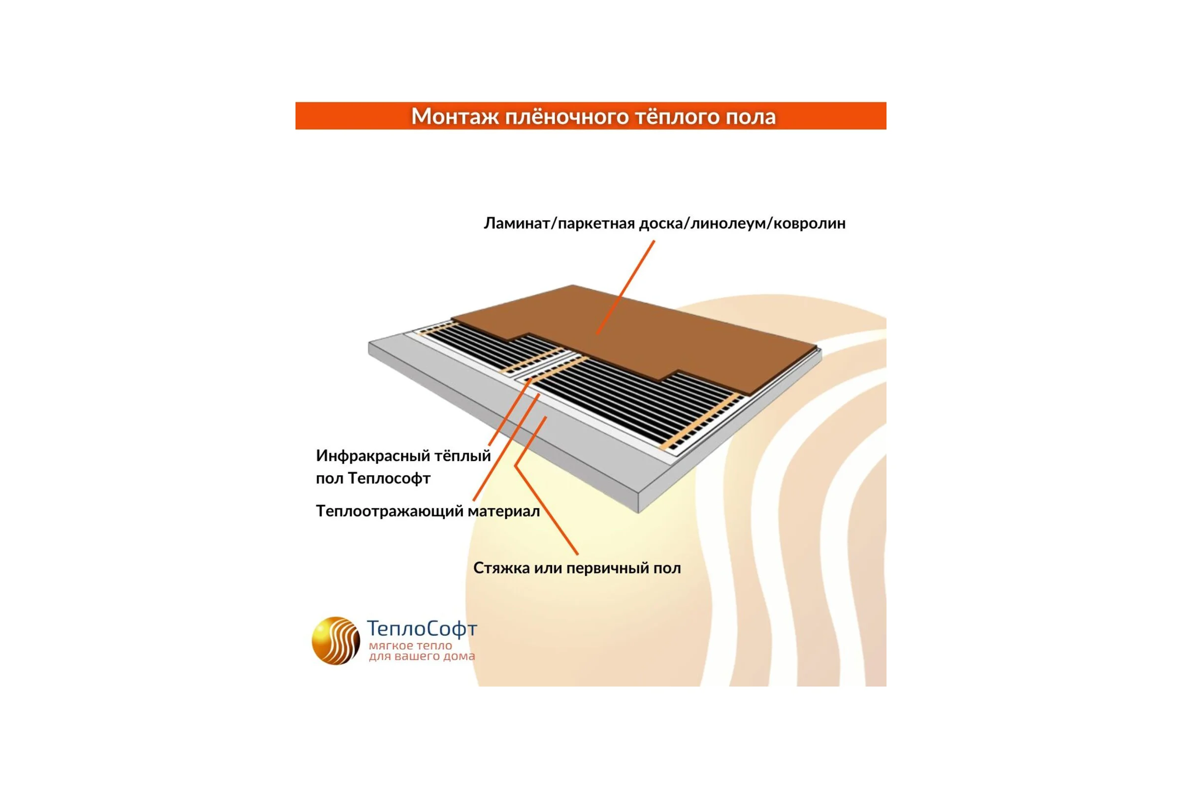 Плёночный электрический тёплый пол ТеплоСофт 15м.кв. с wi-fi терморегулятором плёнка 15м.кв./wi-fi