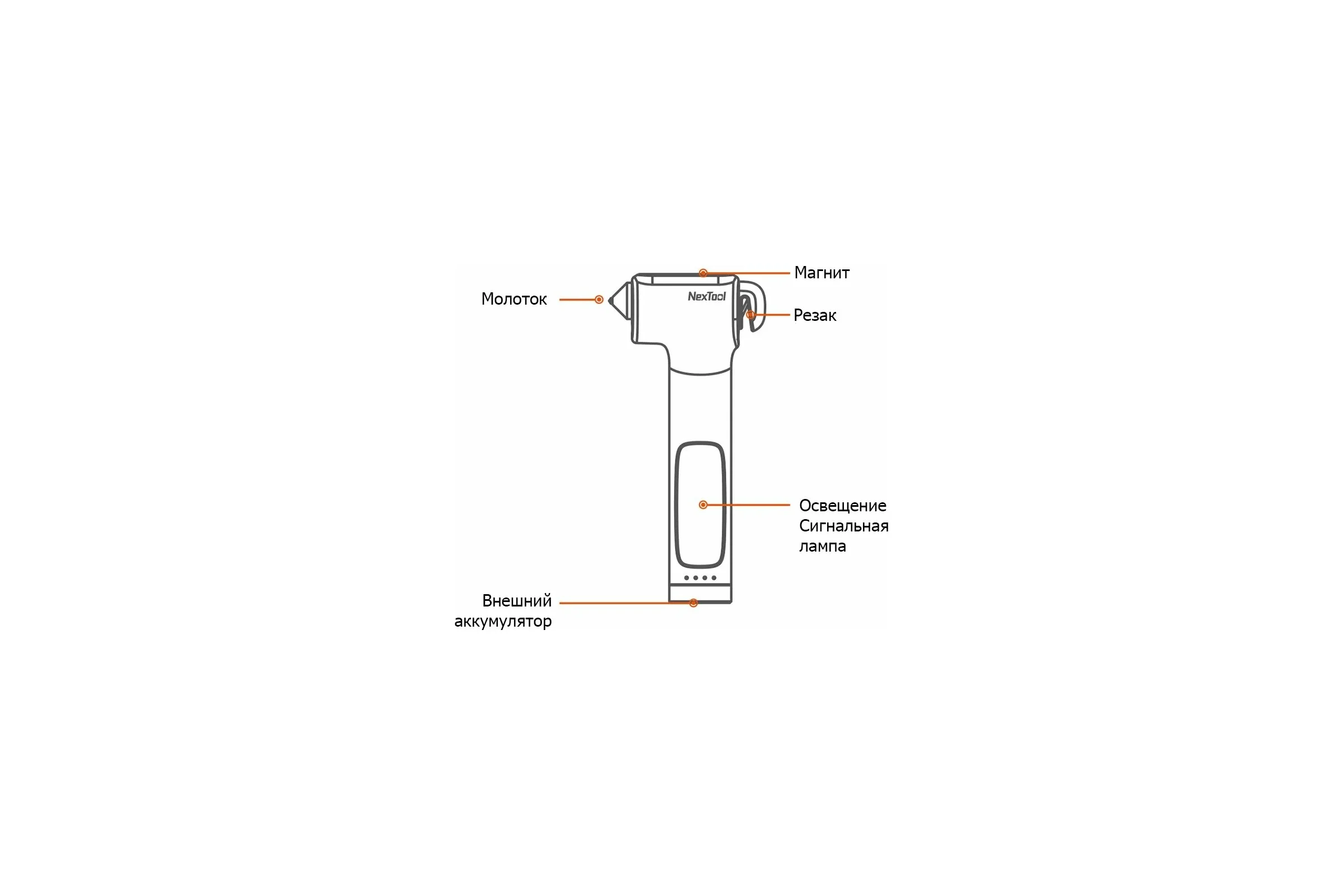 Многофункциональный автомобильный молоток HUOHOU NEXTool Multi-functional Hammer 3048534