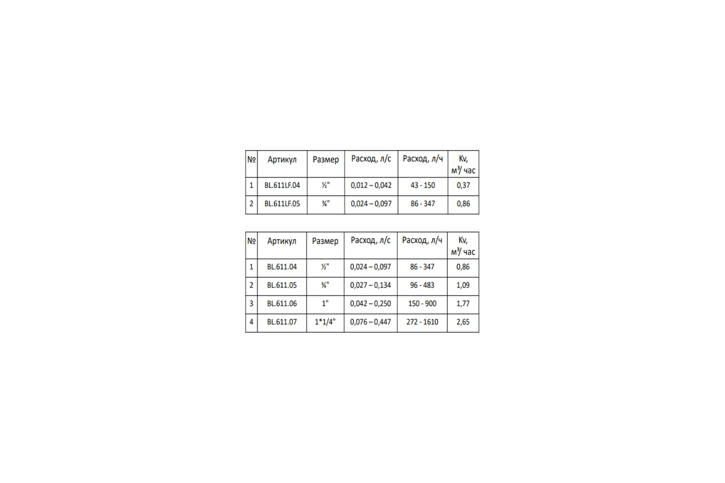 Регулятор расхода MVI с ниппелями, pn16, наружная резьба 1 1/4" BL.611.07