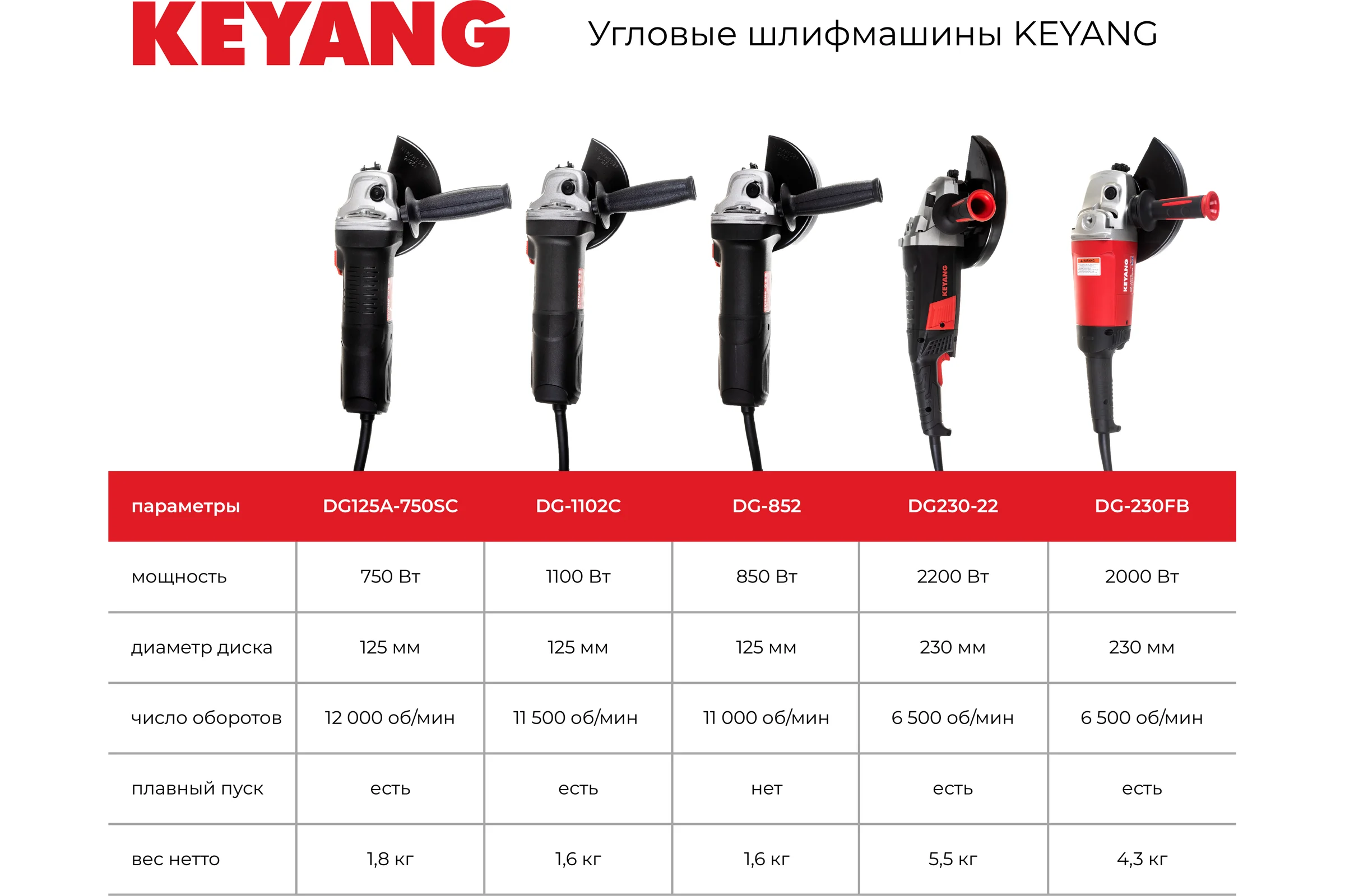 Угловая шлифмашина KEYANG DG-1102C 125 мм