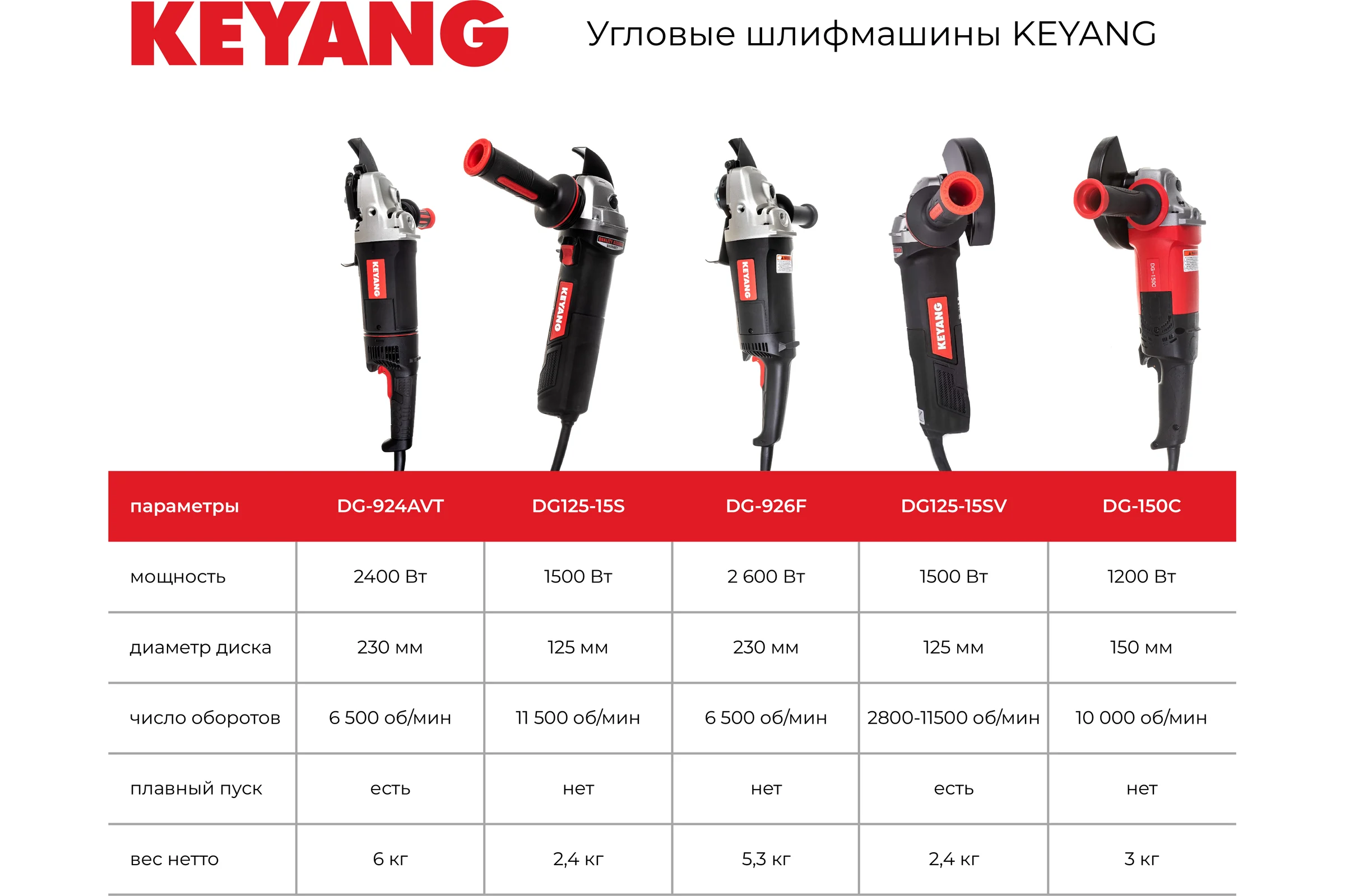 Угловая шлифмашина KEYANG DG-1102C 125 мм