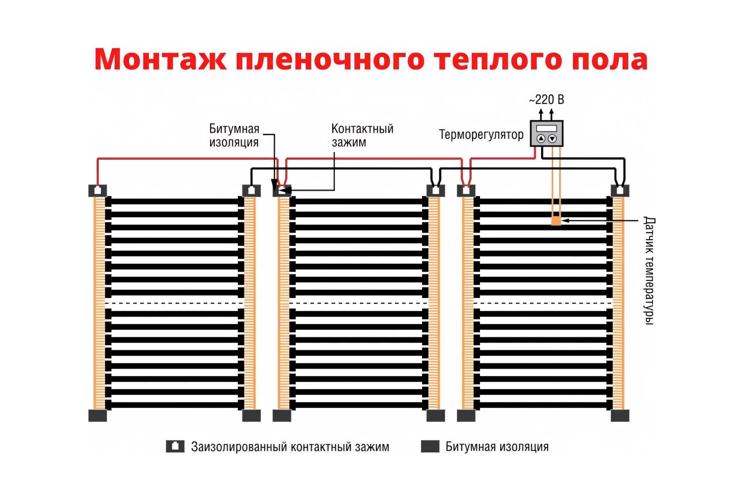 Плёночный электрический тёплый пол ТеплоСофт 1 метр Qterm 1метр