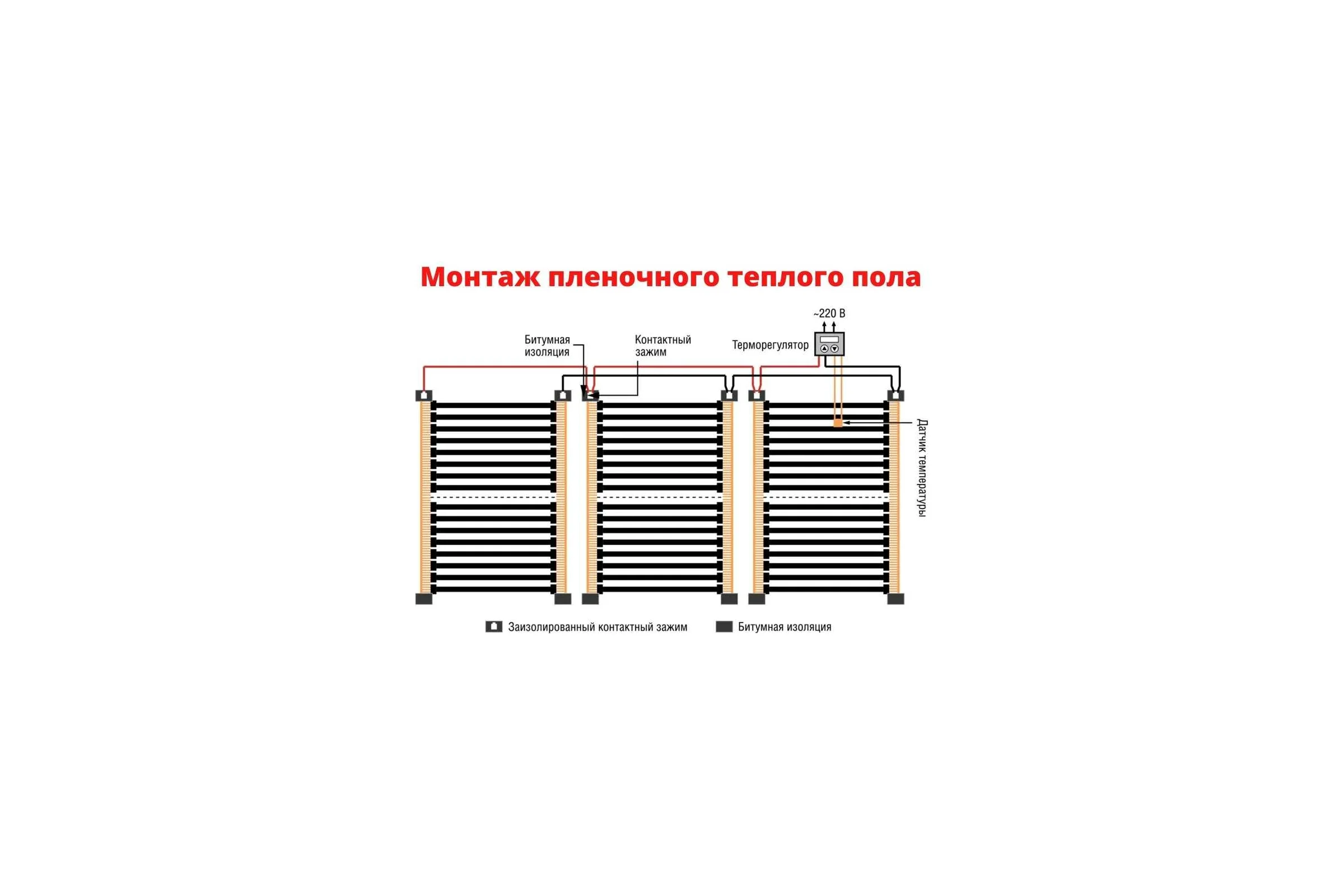 Плёночный электрический тёплый пол ТеплоСофт 16 метров Qterm 16метров