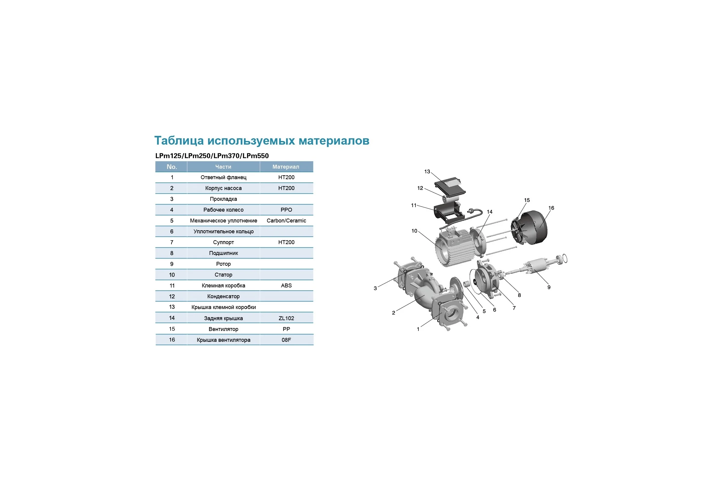 Циркуляционный насос LEO LPm 550, 550 Вт, 220В, Qmax 19,5 m3h, Hmax 19 m 1097
