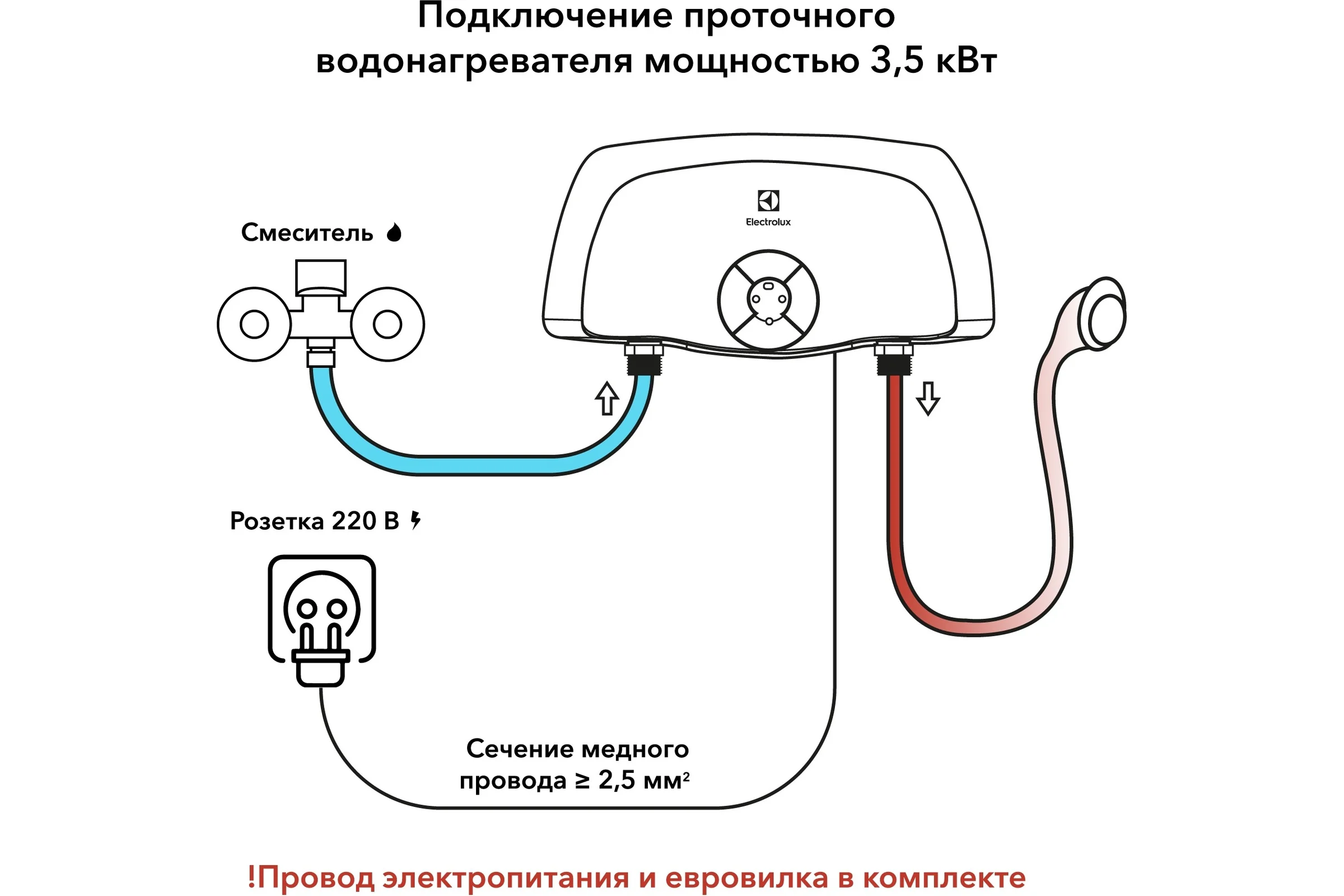Проточный водонагреватель Electrolux SMARTFIX 2.0 TS (3,5 kW) - кран+душ НС-1017848