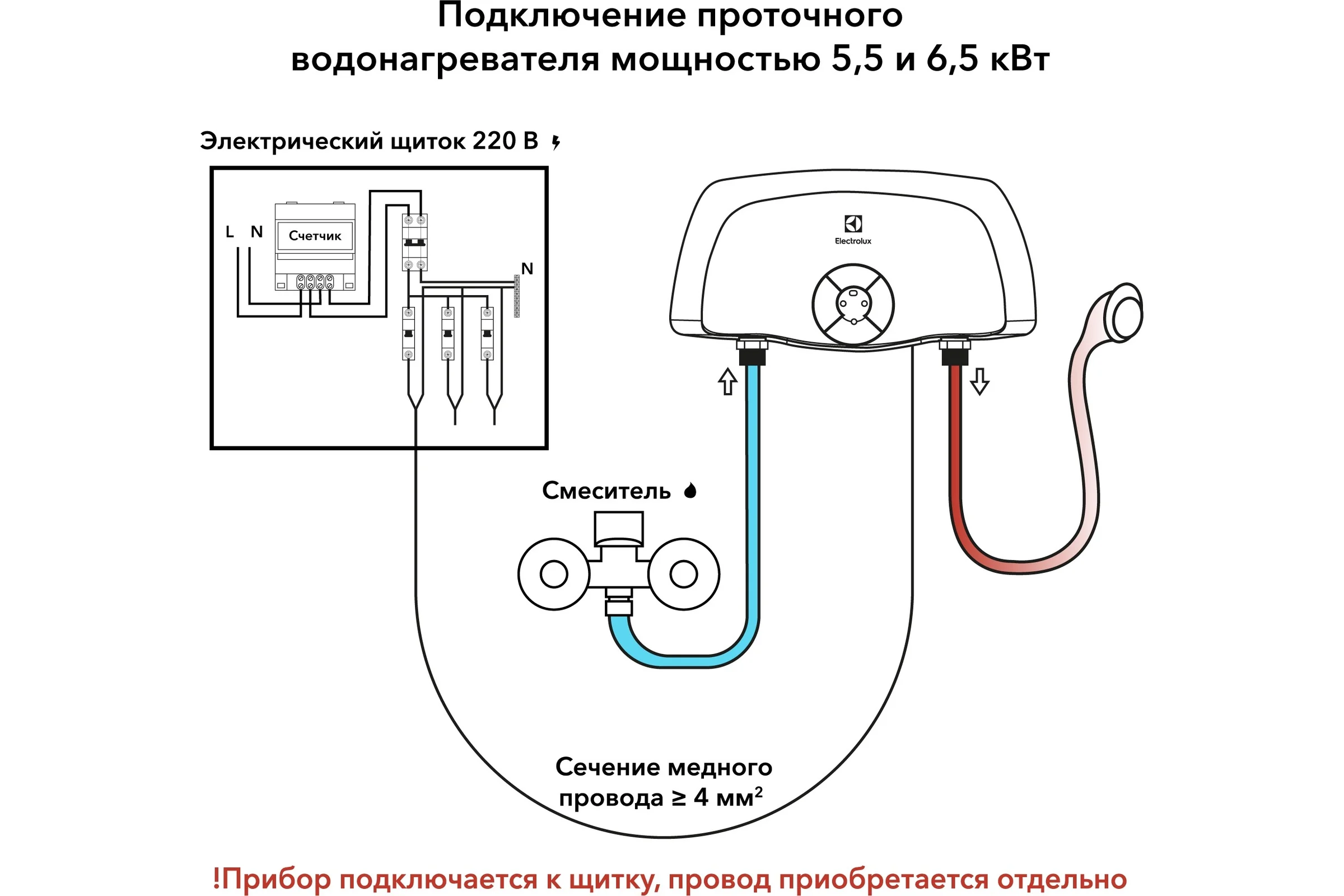 Проточный водонагреватель Electrolux SMARTFIX 2.0 TS (5,5 kW) - кран+душ НС-1017840