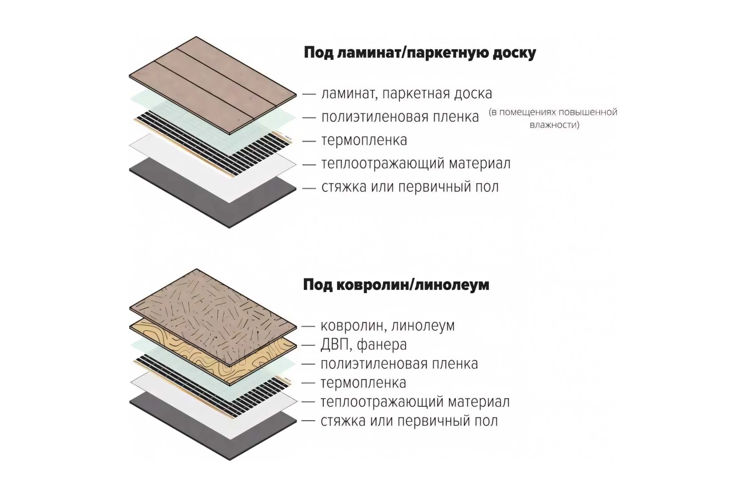 Пленочный электрический теплый пол ТеплоСофт 1 метр ширина 80 см Qterm80 1метр