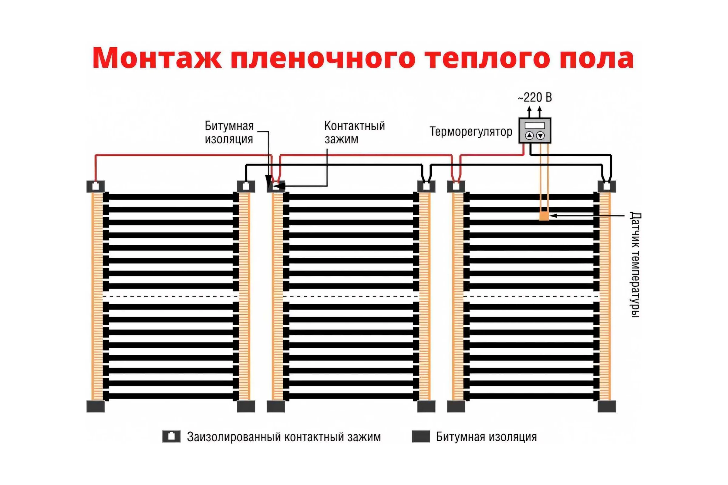 Пленочный электрический теплый пол ТеплоСофт 1 метр ширина 80 см Qterm80 1метр