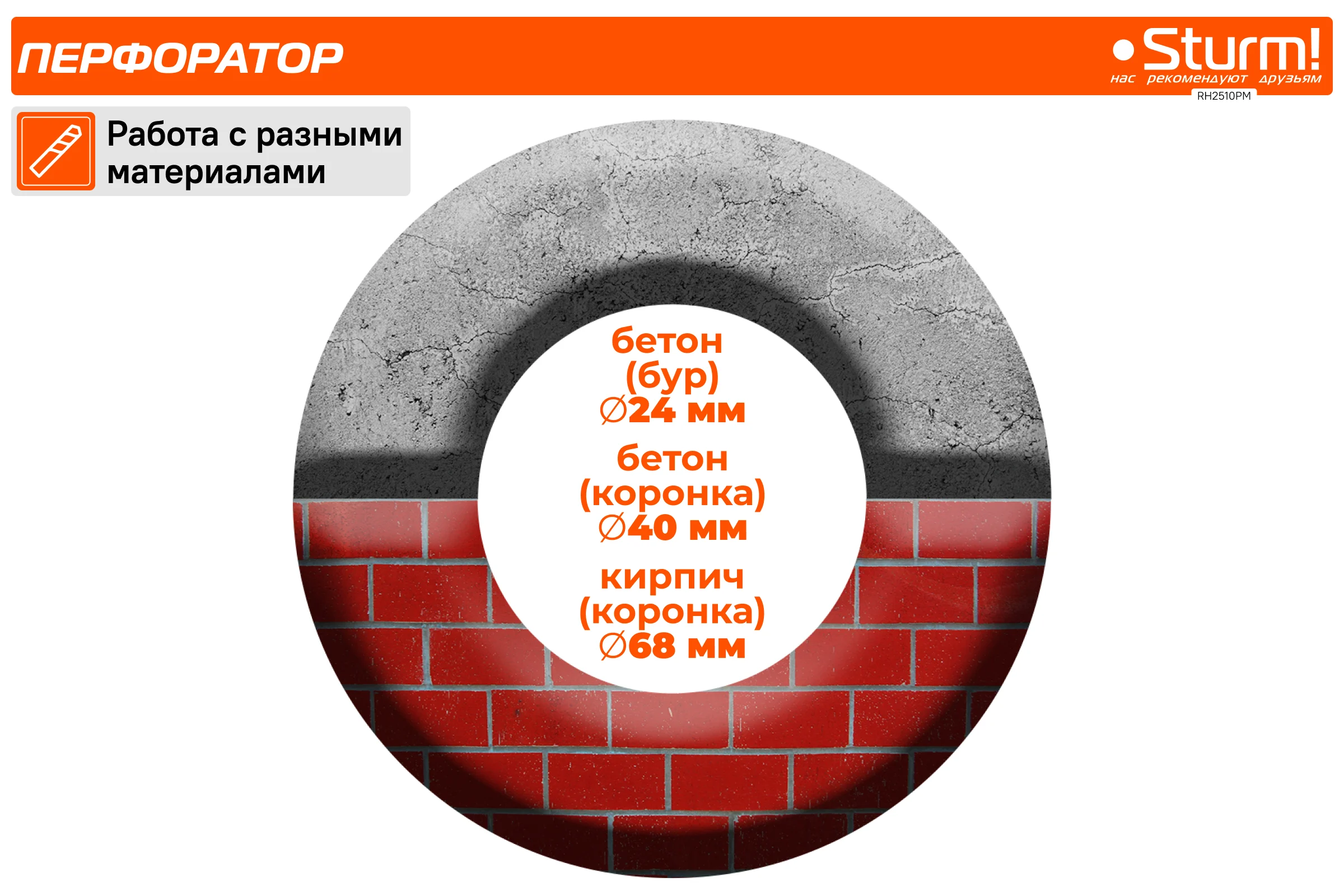 Перфоратор Sturm RH2510PM