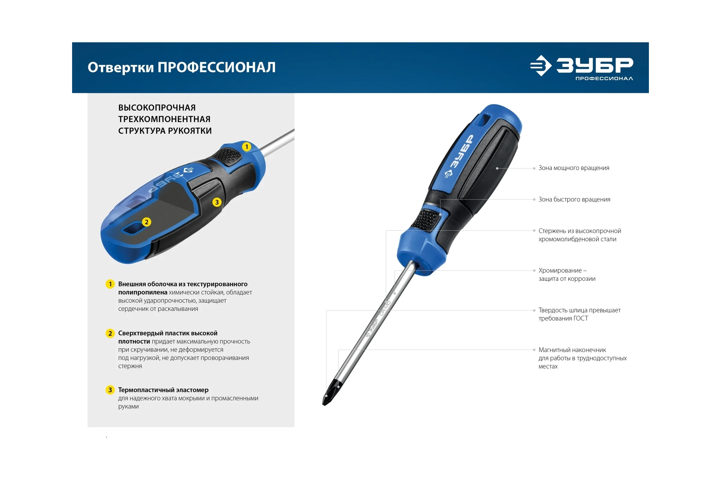 Набор отверток ЗУБР Профессионал-11 в кейсе 11 шт. 25241